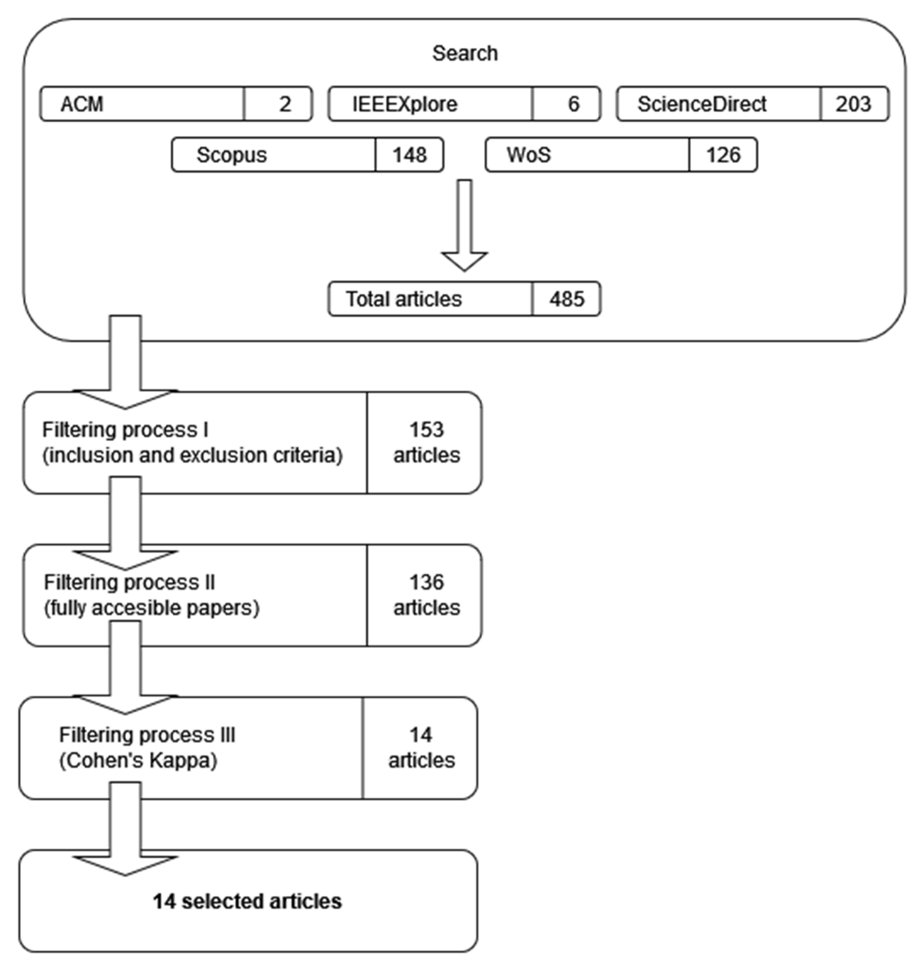 Applsci 13 03377 g001