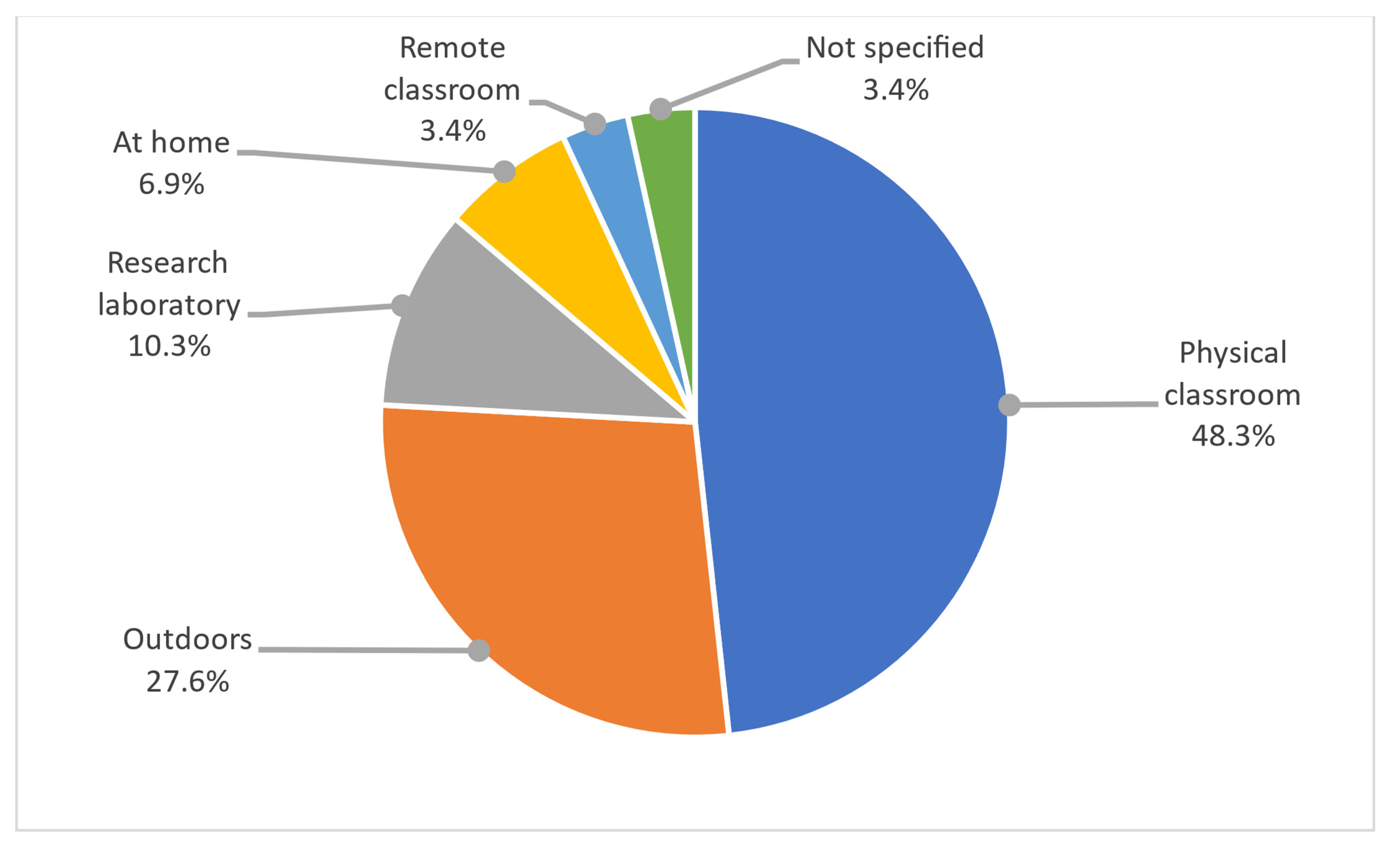 Applsci 13 03377 g002