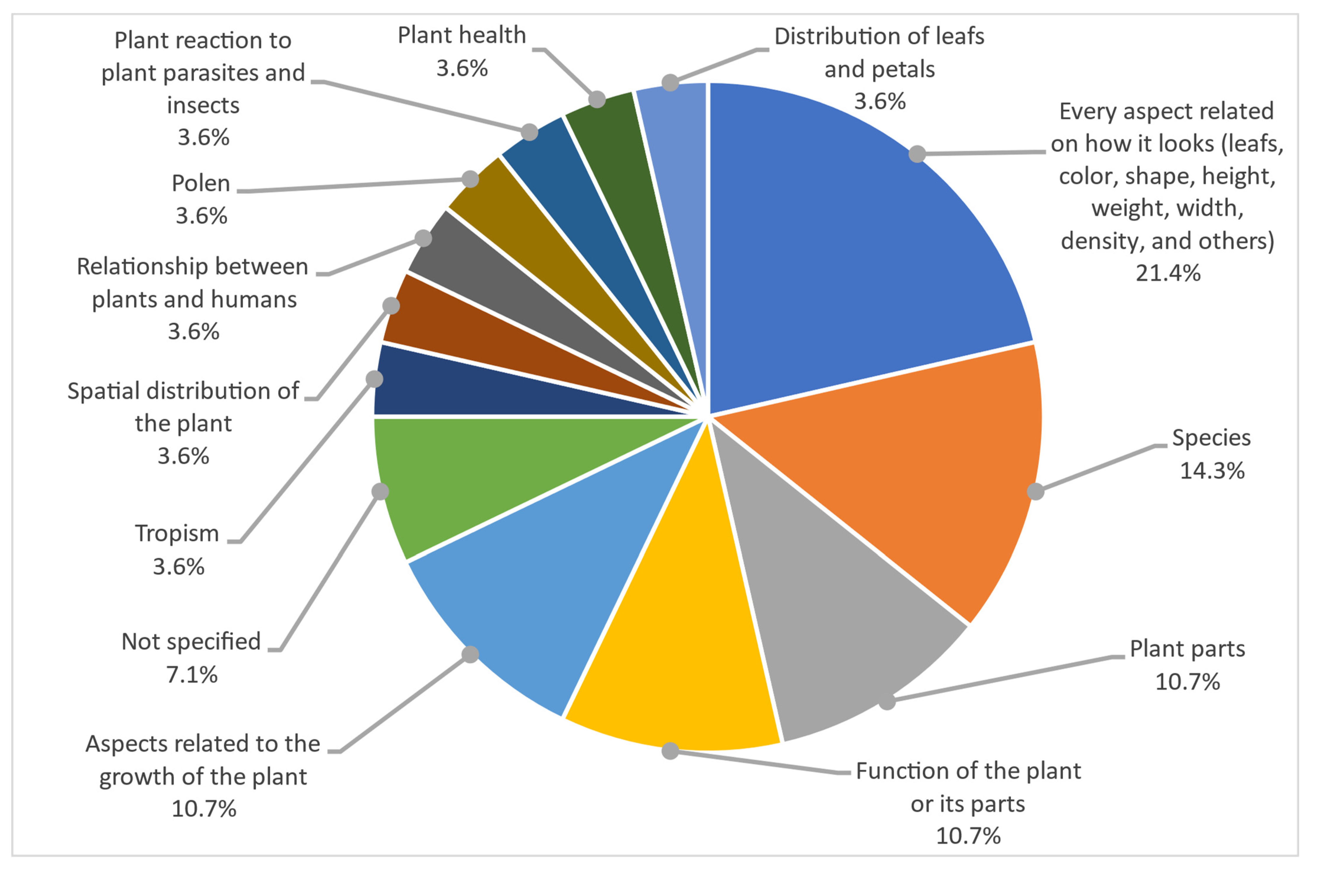 Applsci 13 03377 g003