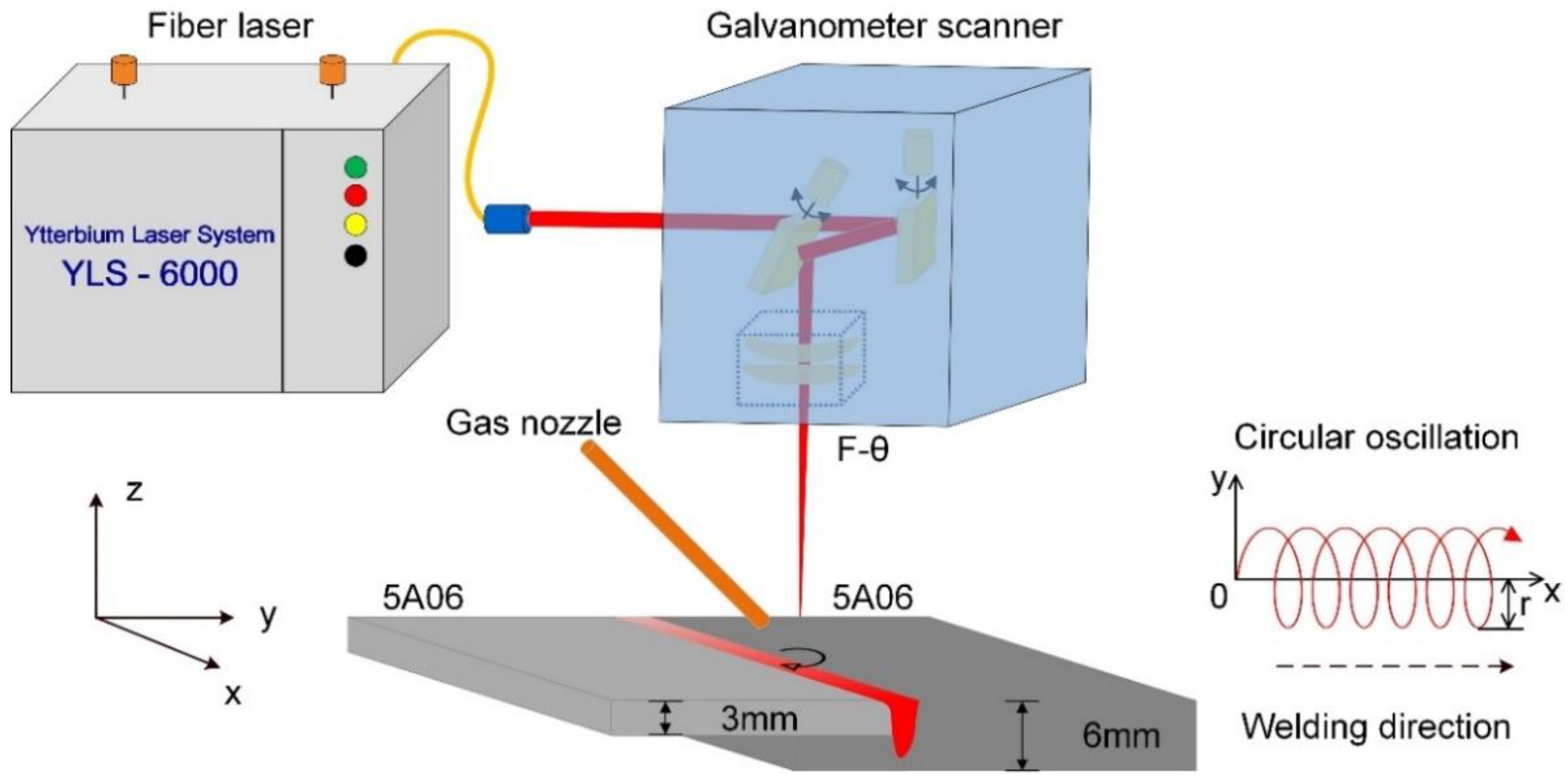 Applsci 13 03381 g001