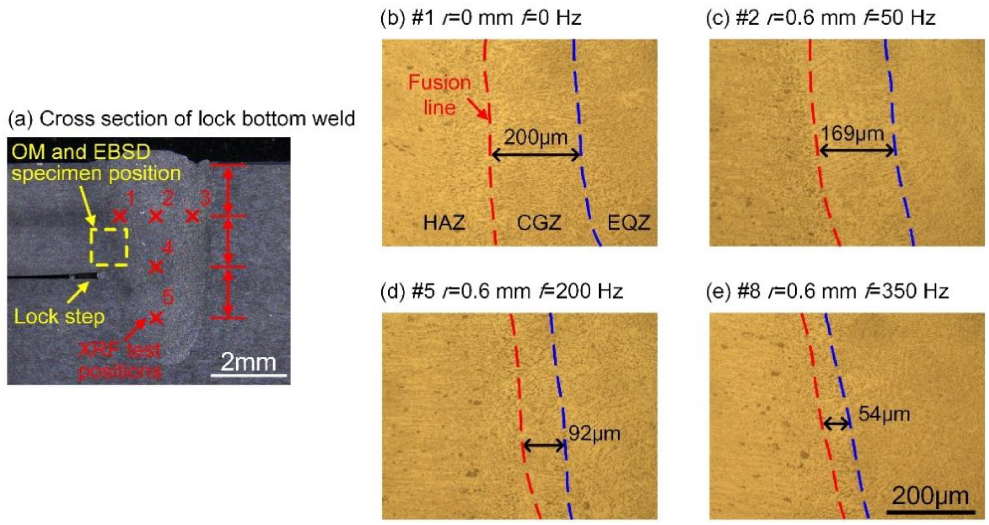 Applsci 13 03381 g004