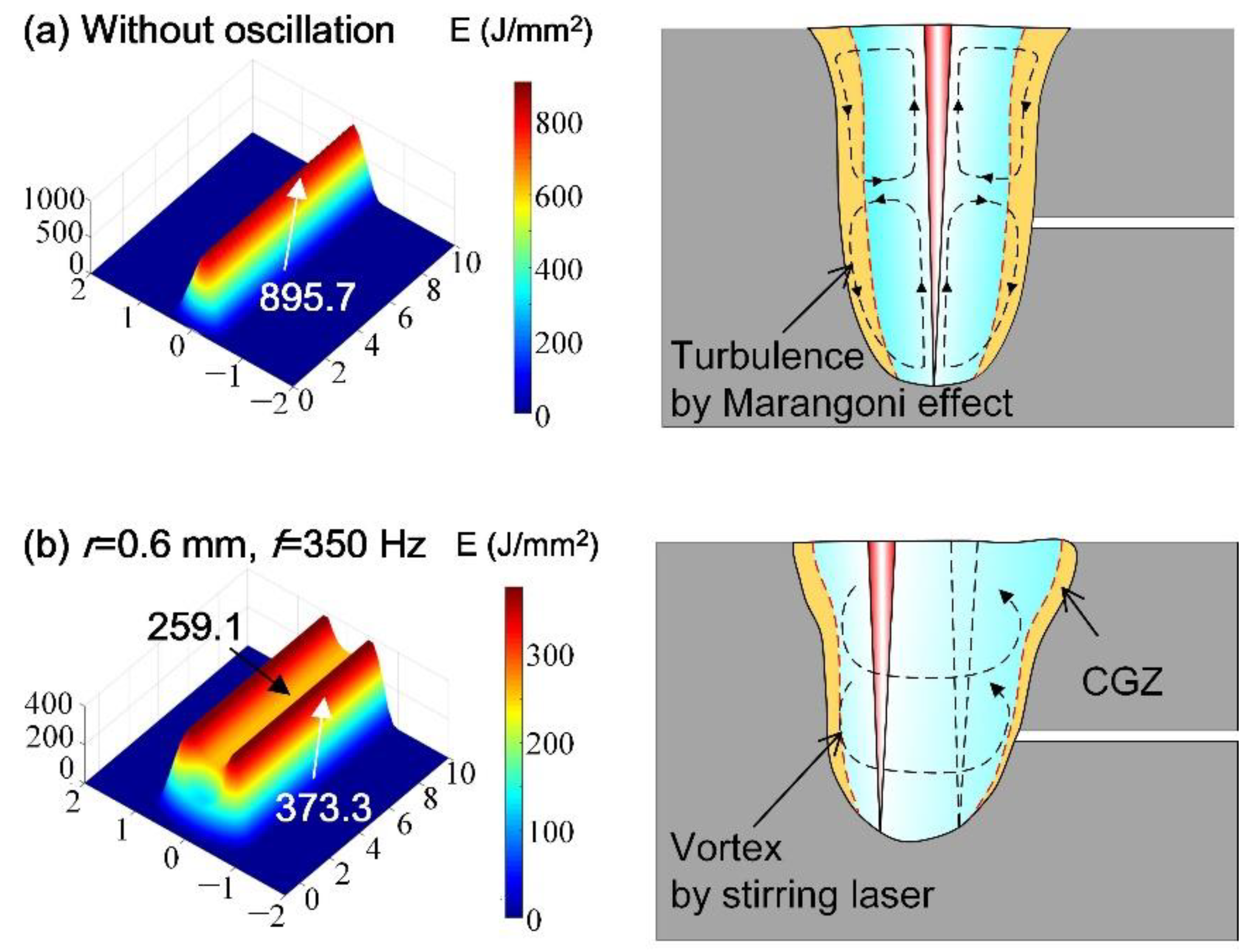 Applsci 13 03381 g006