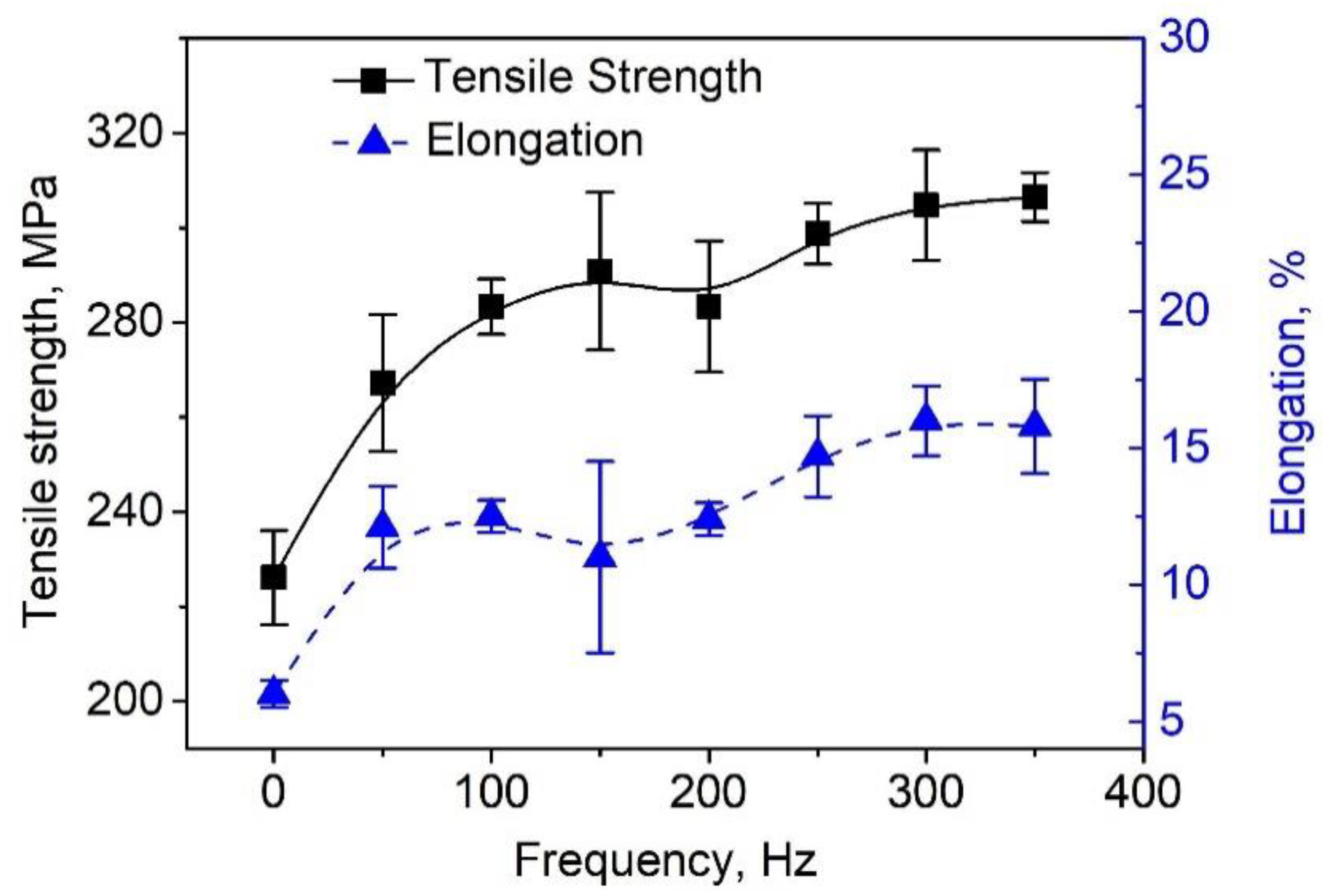 Applsci 13 03381 g007