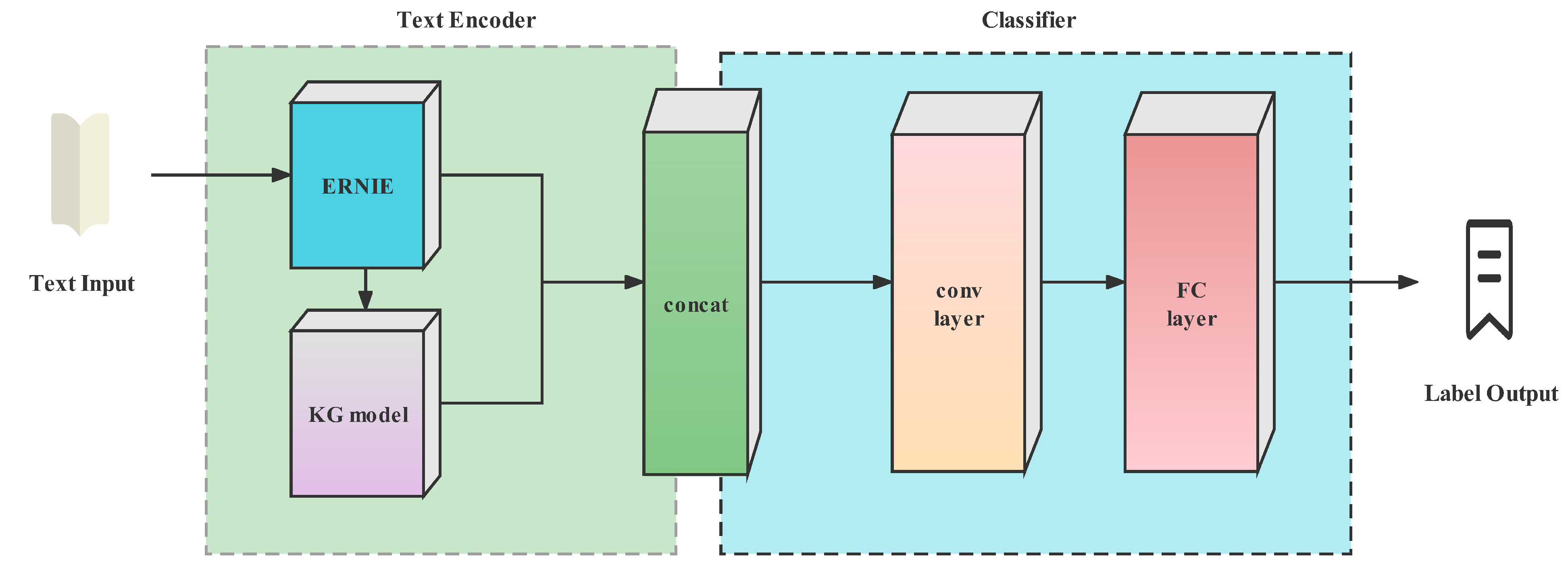 Applsci 13 03383 g001