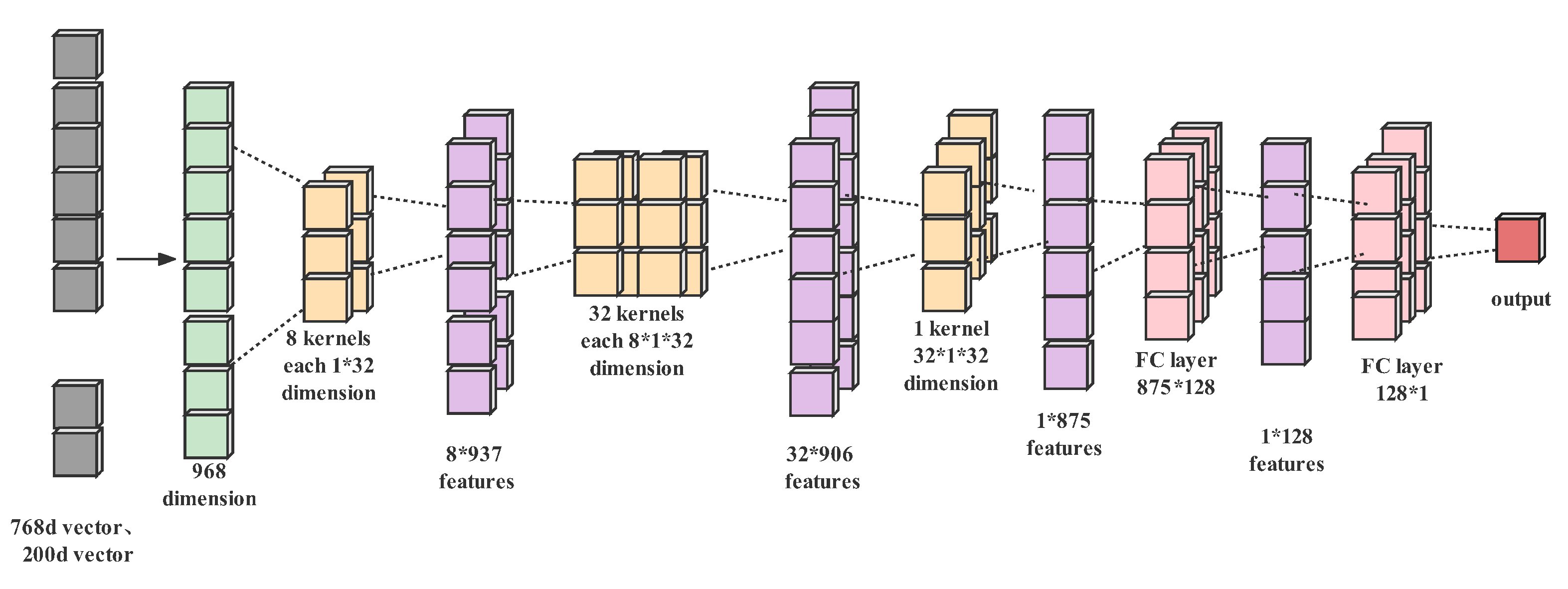 Applsci 13 03383 g005
