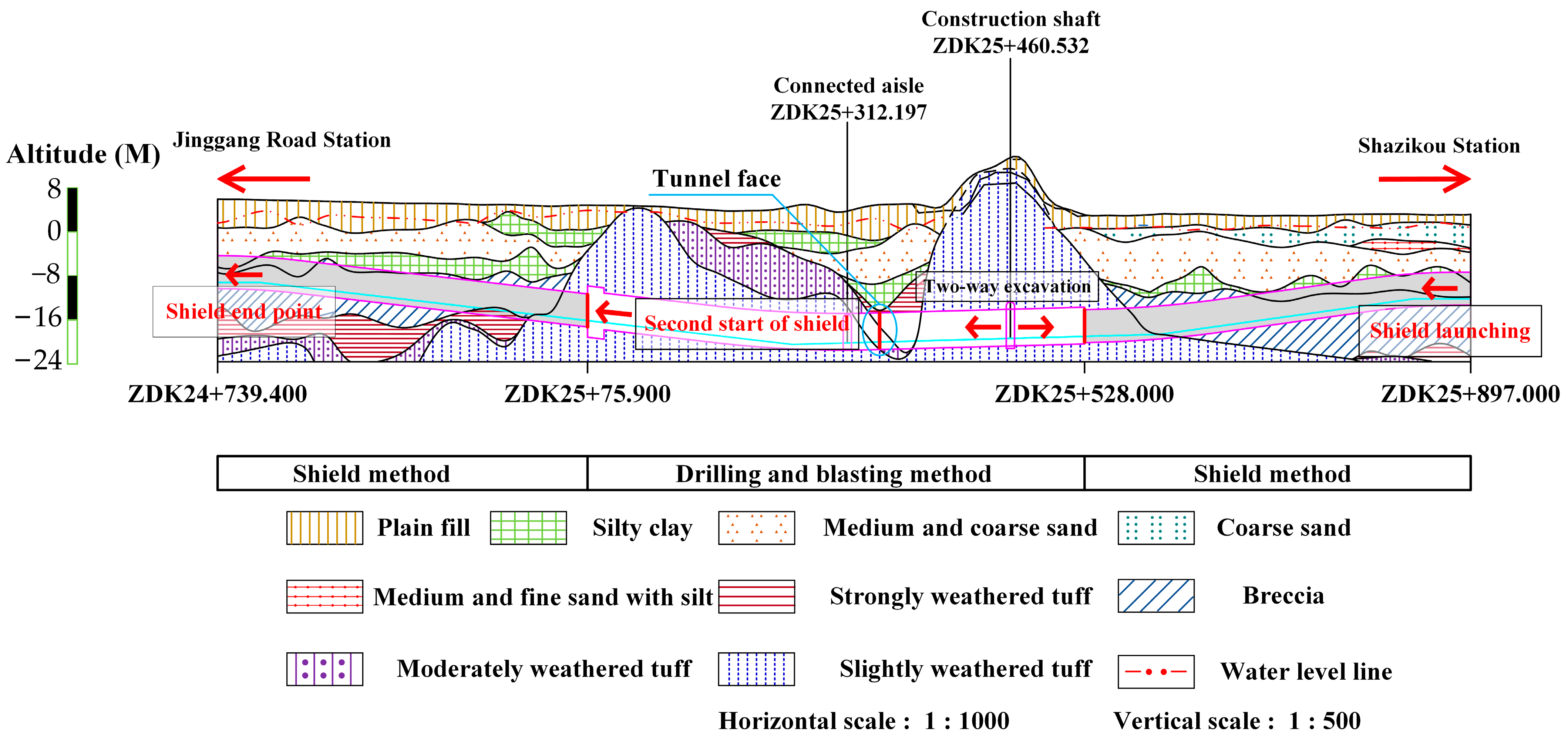 Applsci 13 03384 g002 Applsci 13 03384 g002