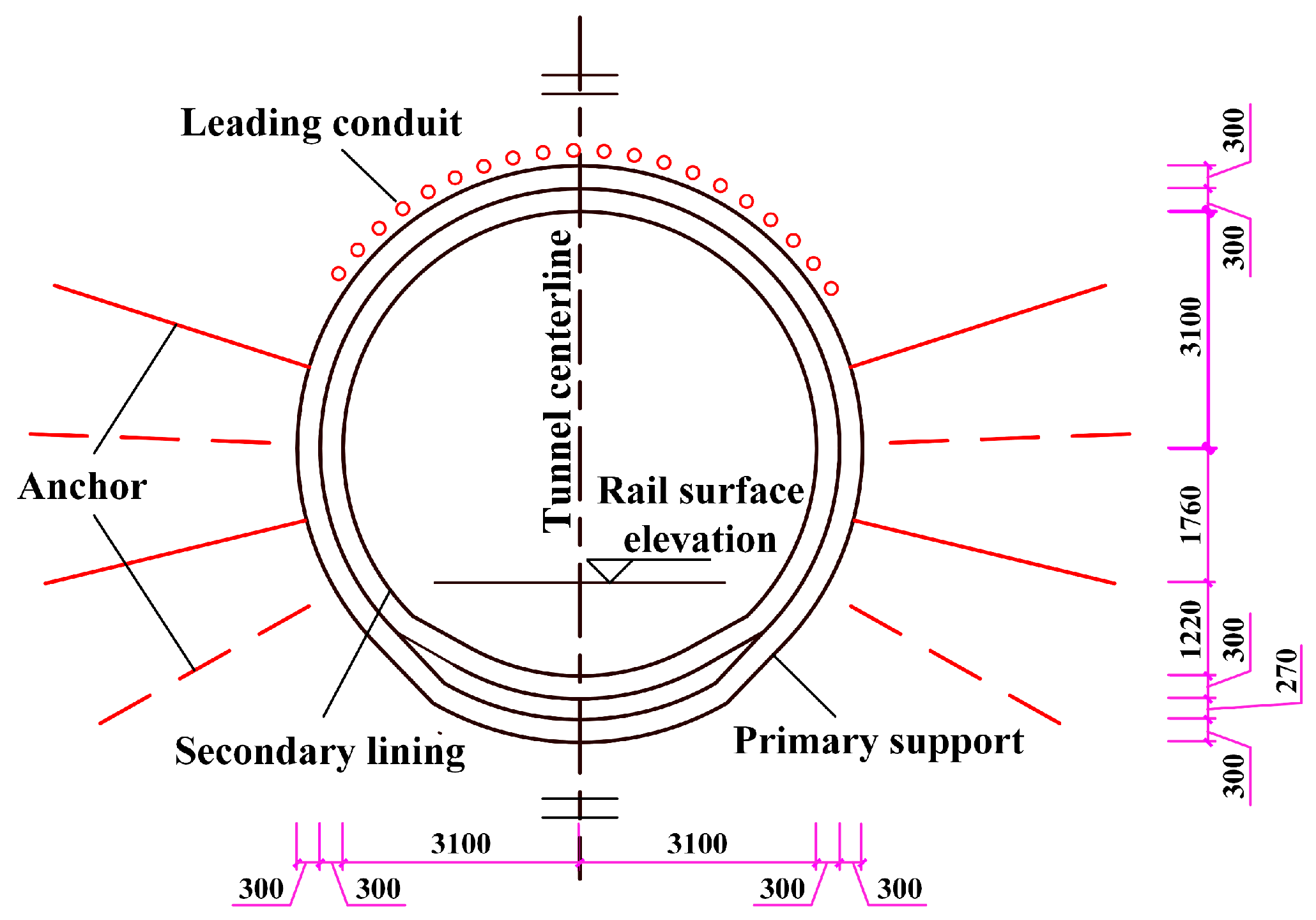 Applsci 13 03384 g003 Applsci 13 03384 g003