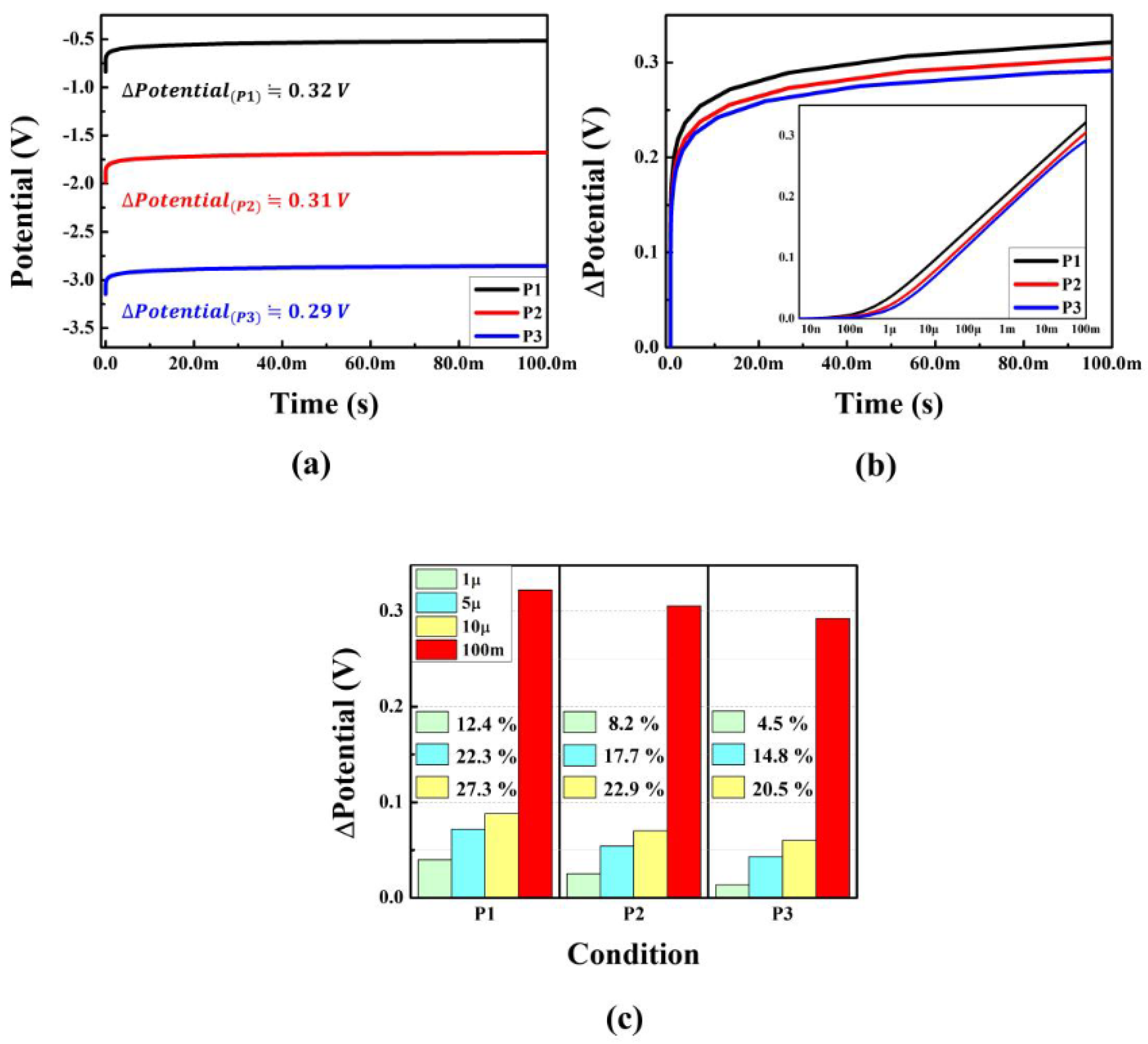 Applsci 13 03388 g002