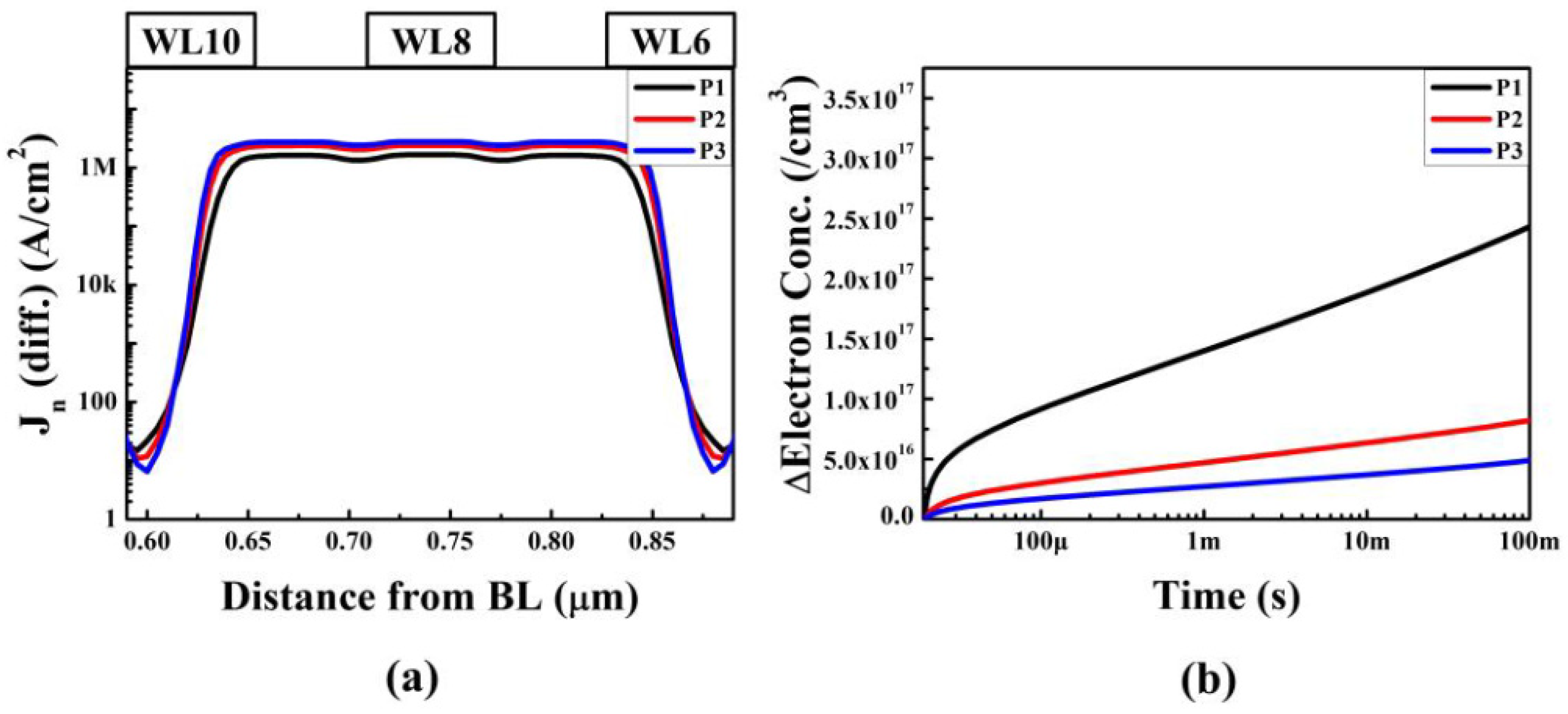 Applsci 13 03388 g004