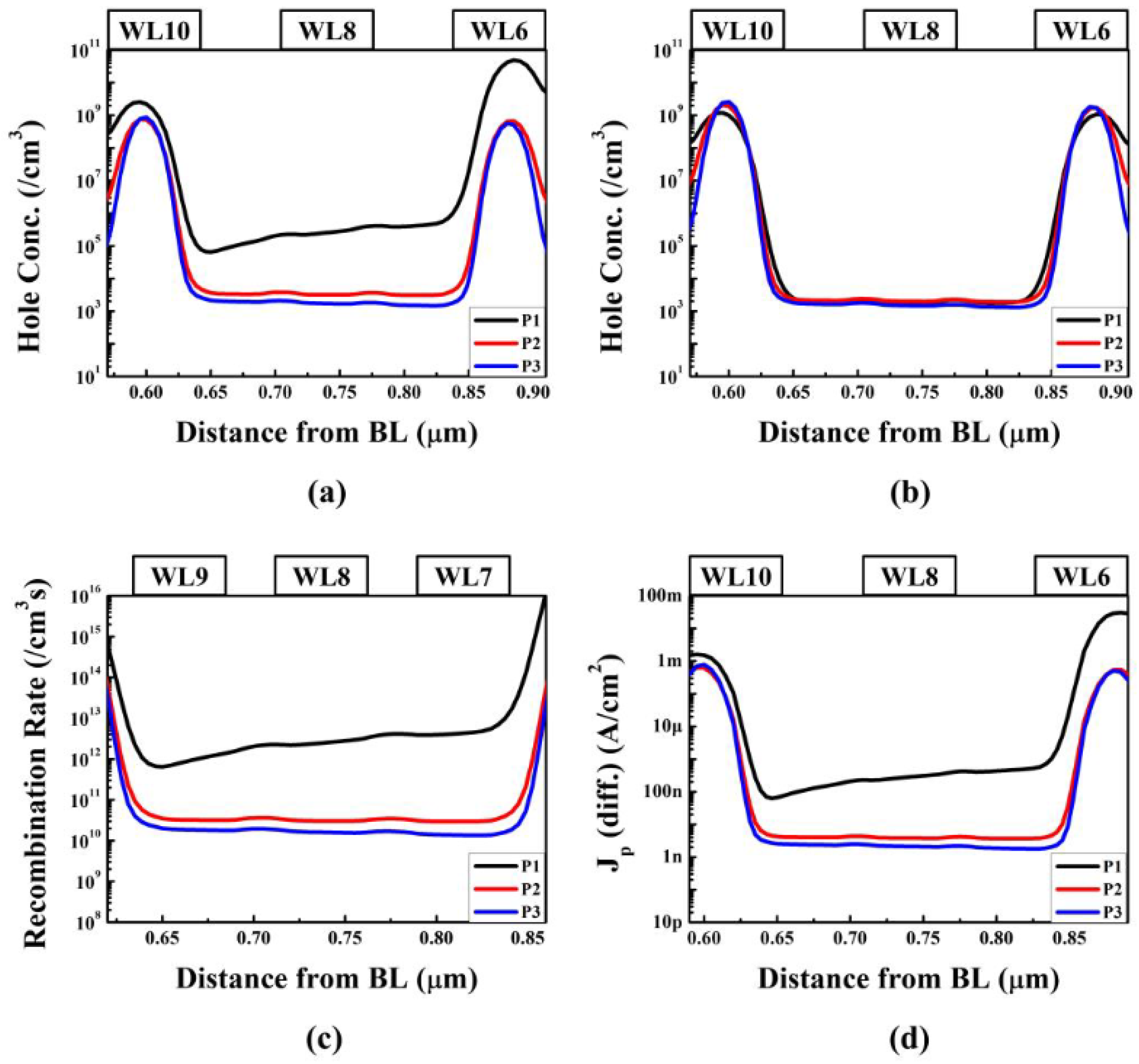 Applsci 13 03388 g005