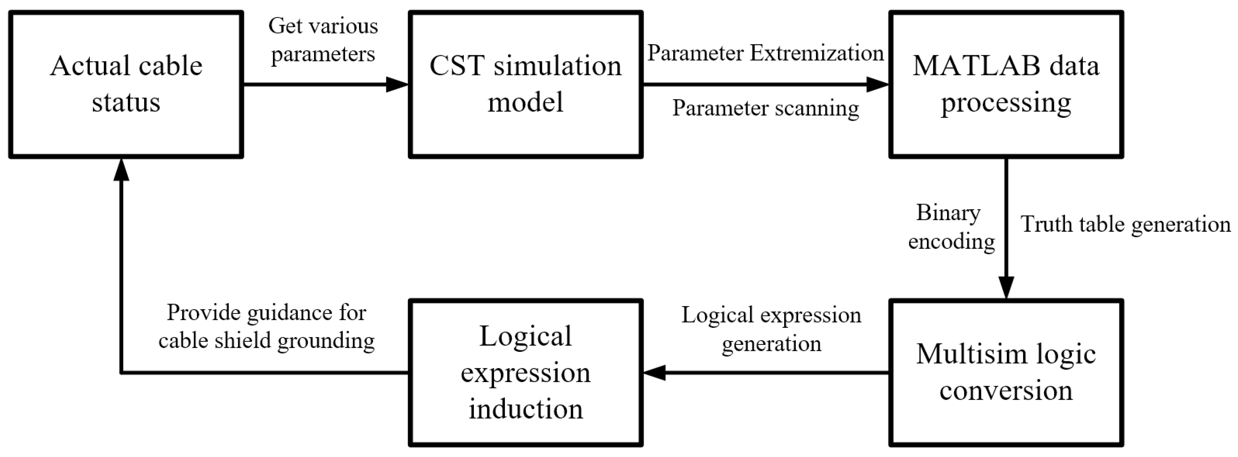 Applsci 13 03389 g001