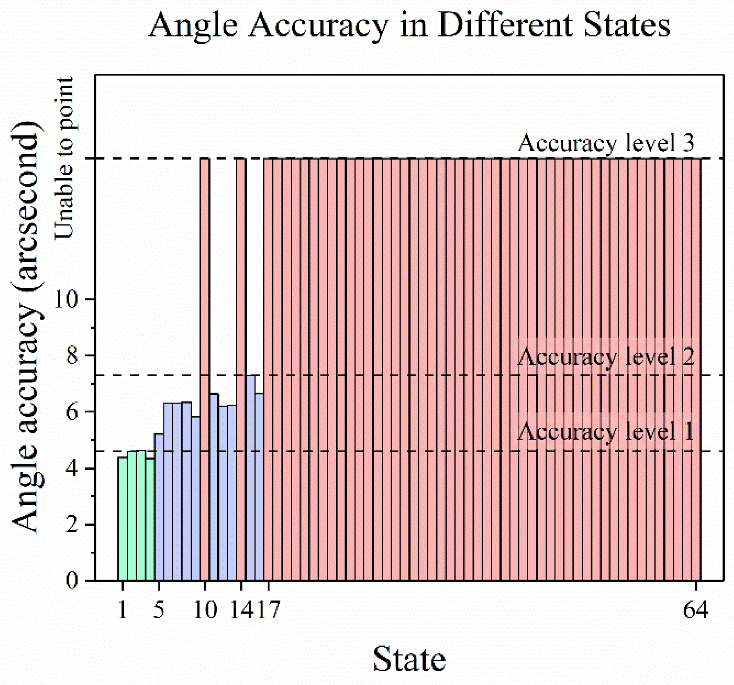 Applsci 13 03389 g008