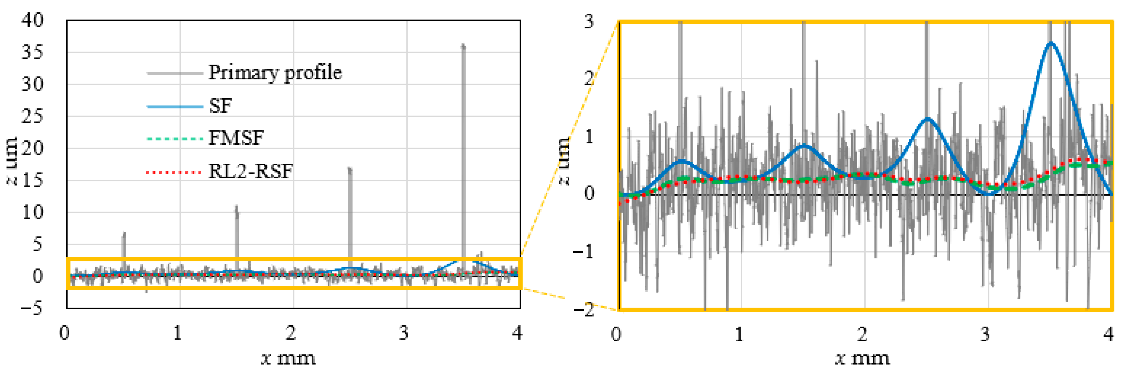 Applsci 13 03390 g002