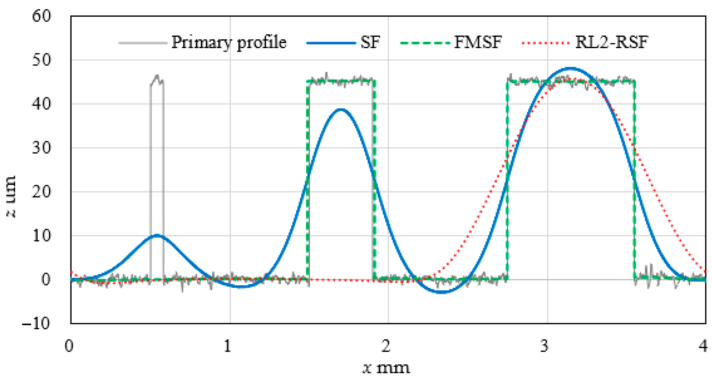 Applsci 13 03390 g004