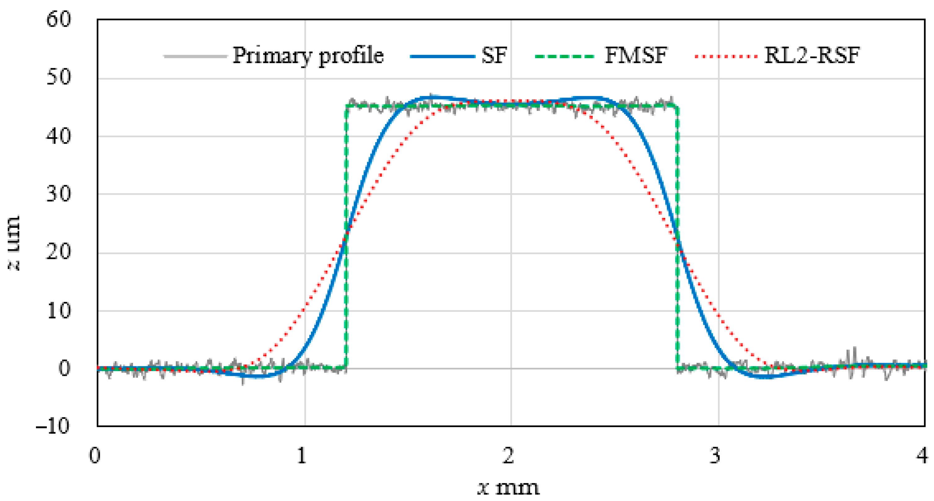 Applsci 13 03390 g005