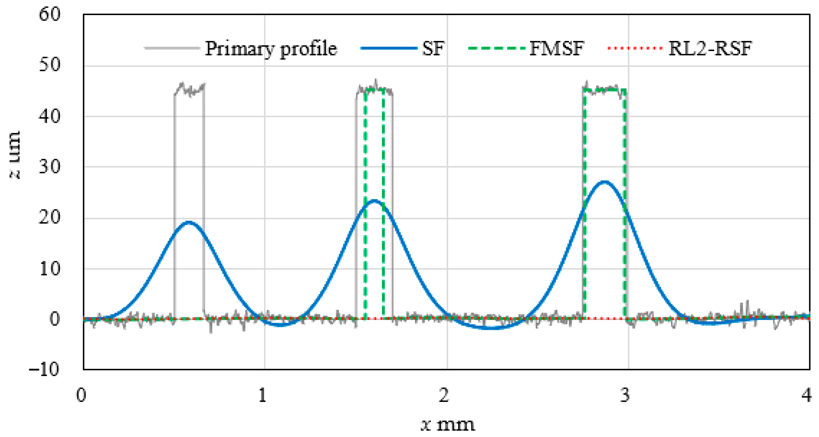 Applsci 13 03390 g006