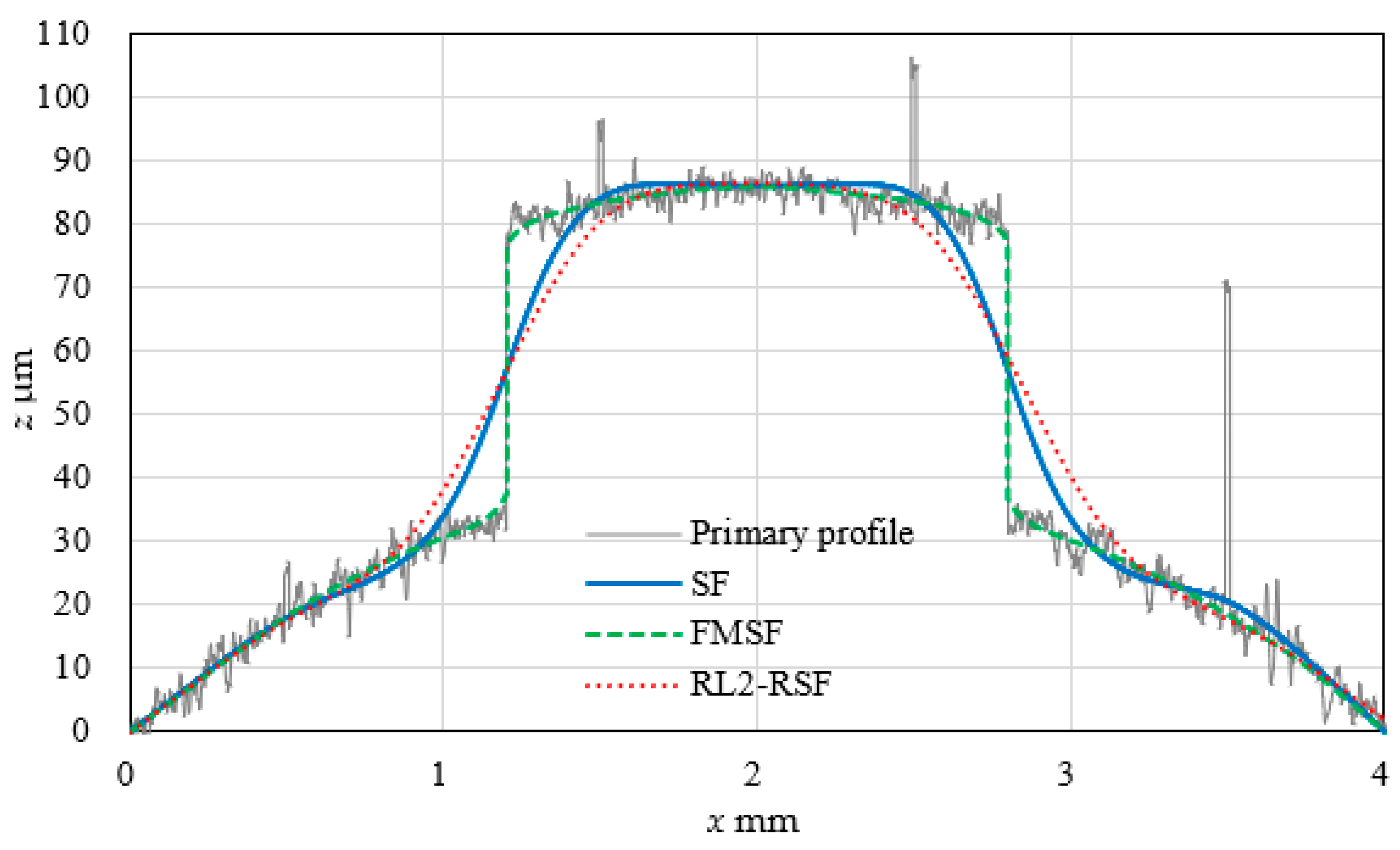 Applsci 13 03390 g008