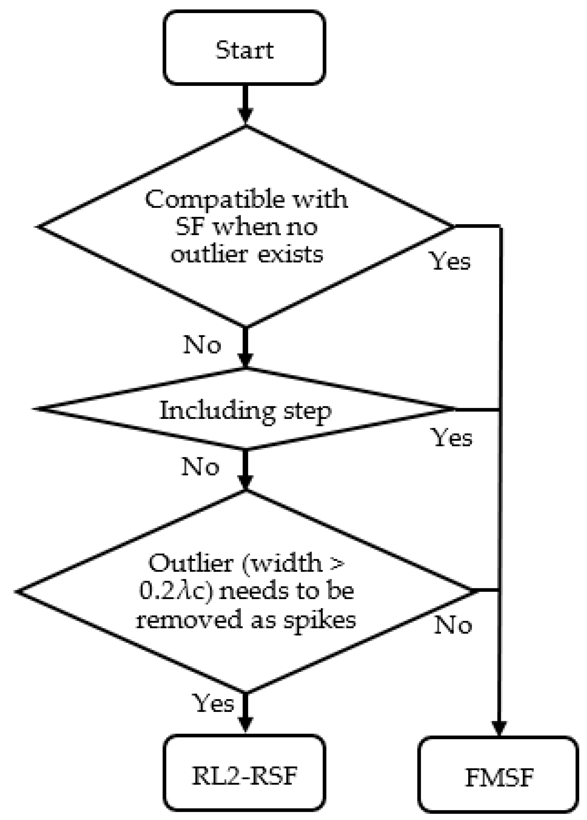 Applsci 13 03390 g010