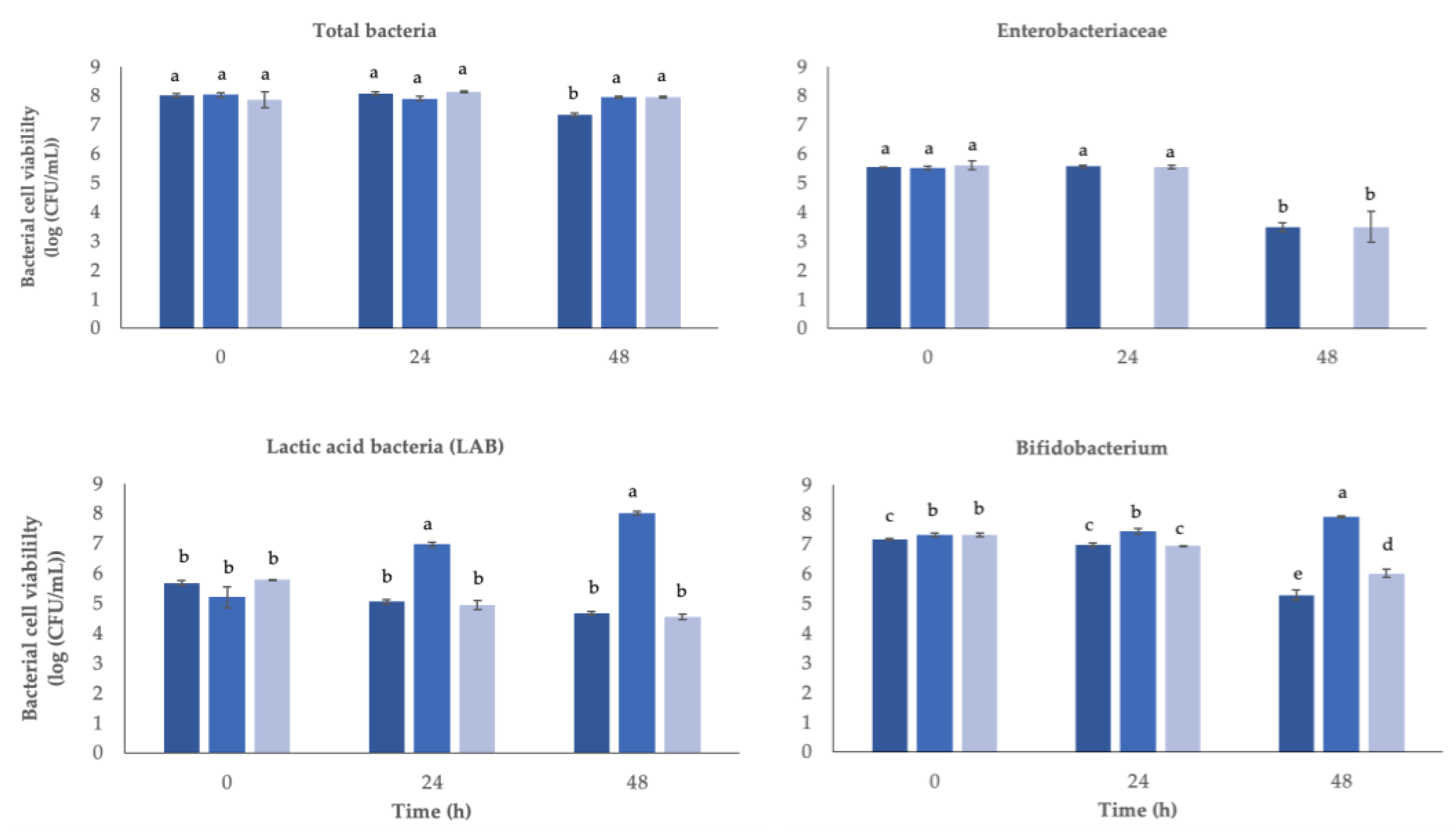 Applsci 13 03391 g004 Applsci 13 03391 g004