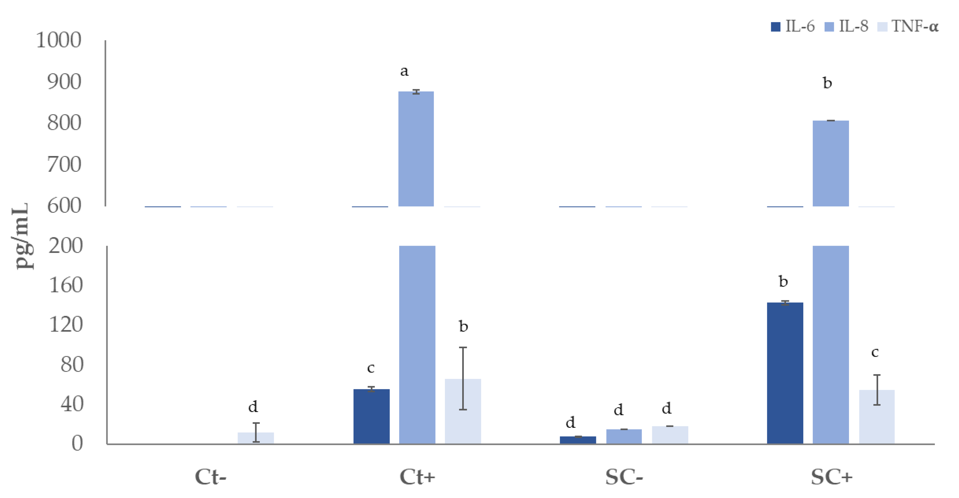 Applsci 13 03391 g007 Applsci 13 03391 g007