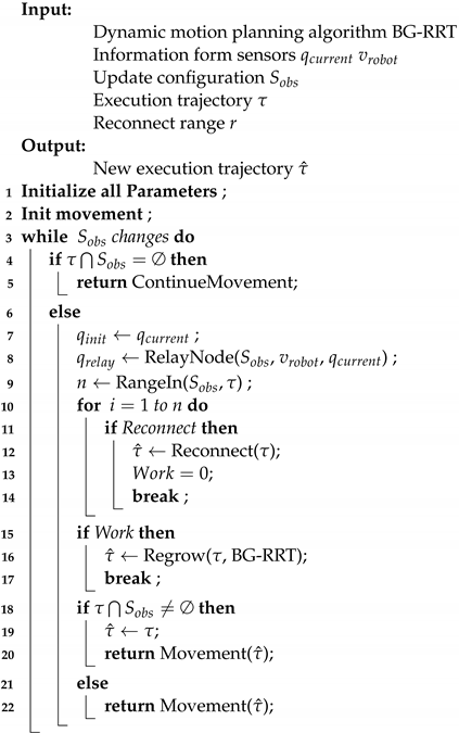 Applsci 13 03394 i001 Applsci 13 03394 i001