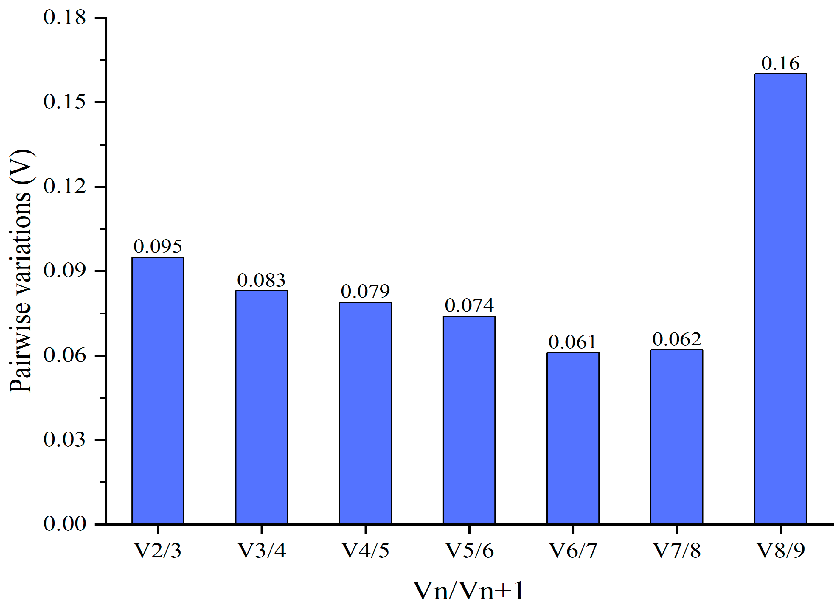 Applsci 13 03395 g003