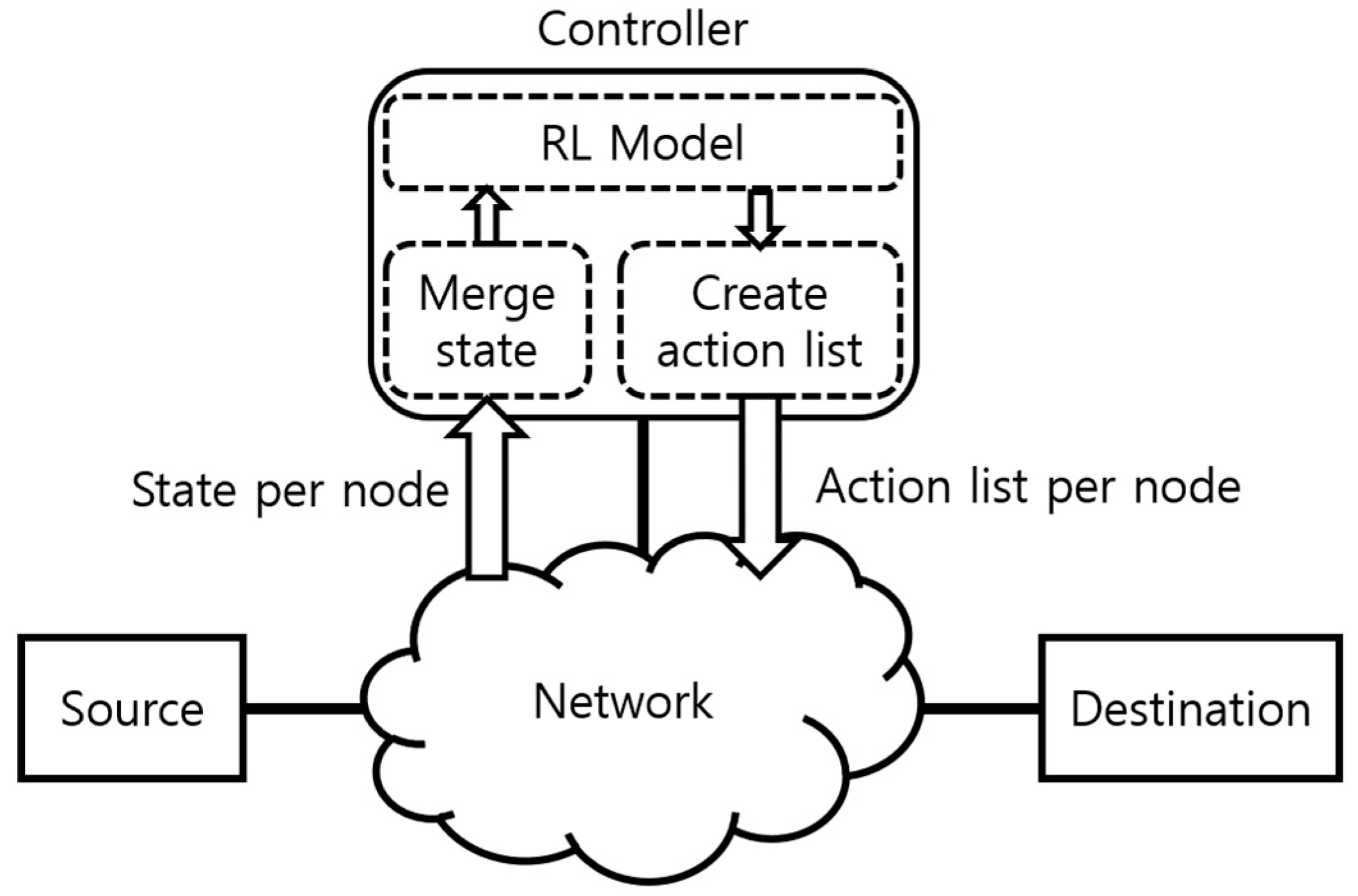 Applsci 13 03397 g003