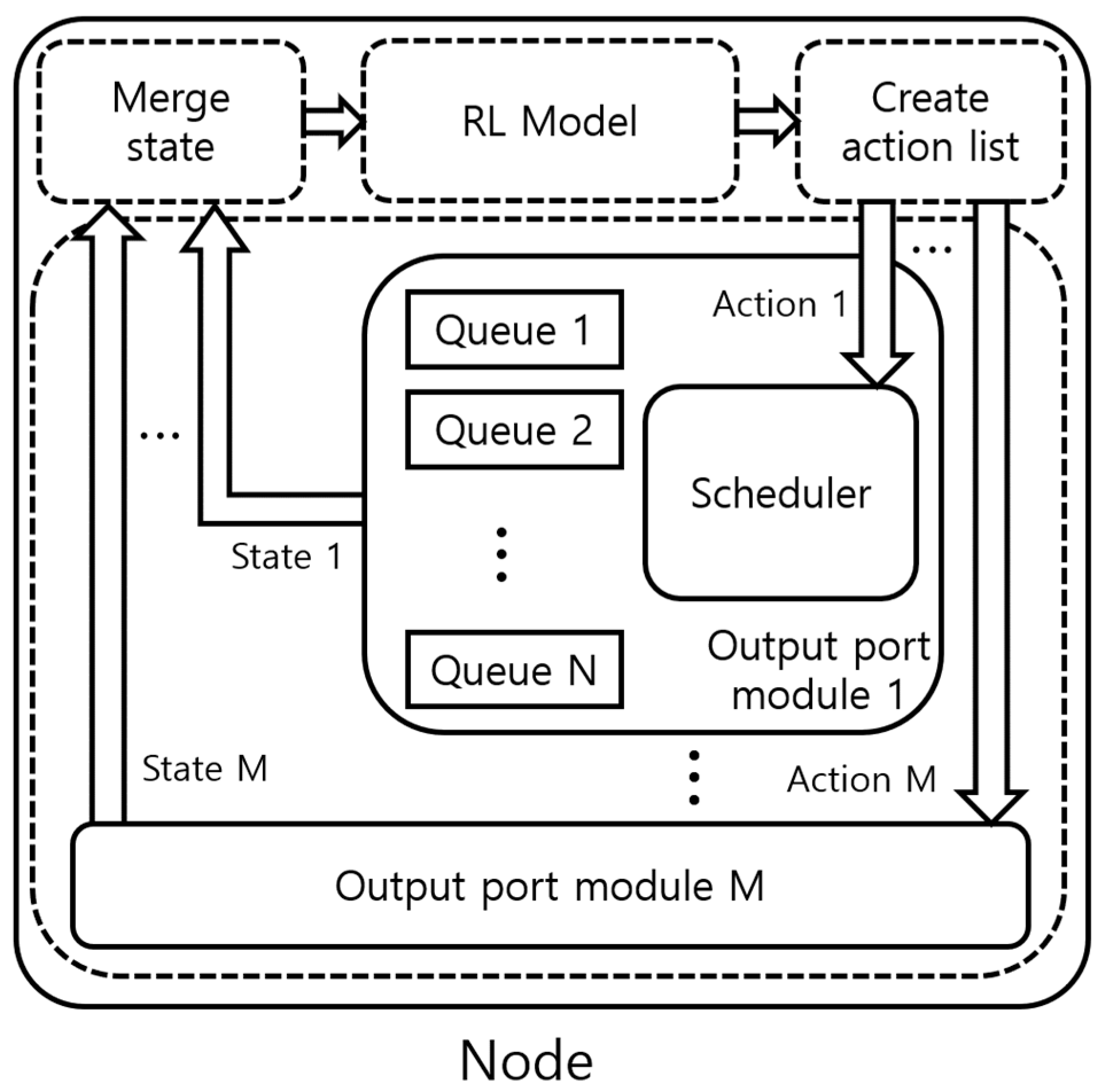 Applsci 13 03397 g005