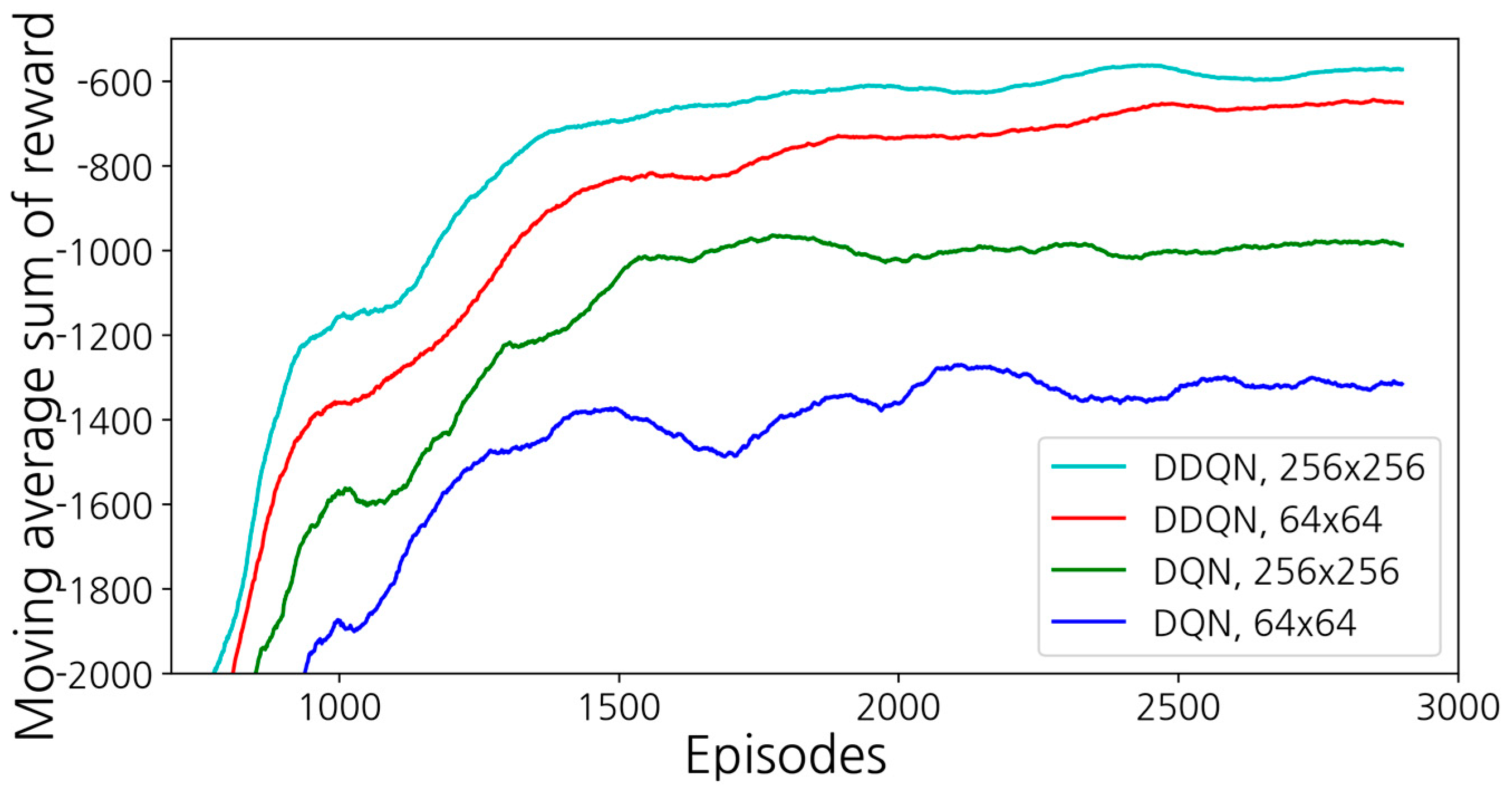 Applsci 13 03397 g012