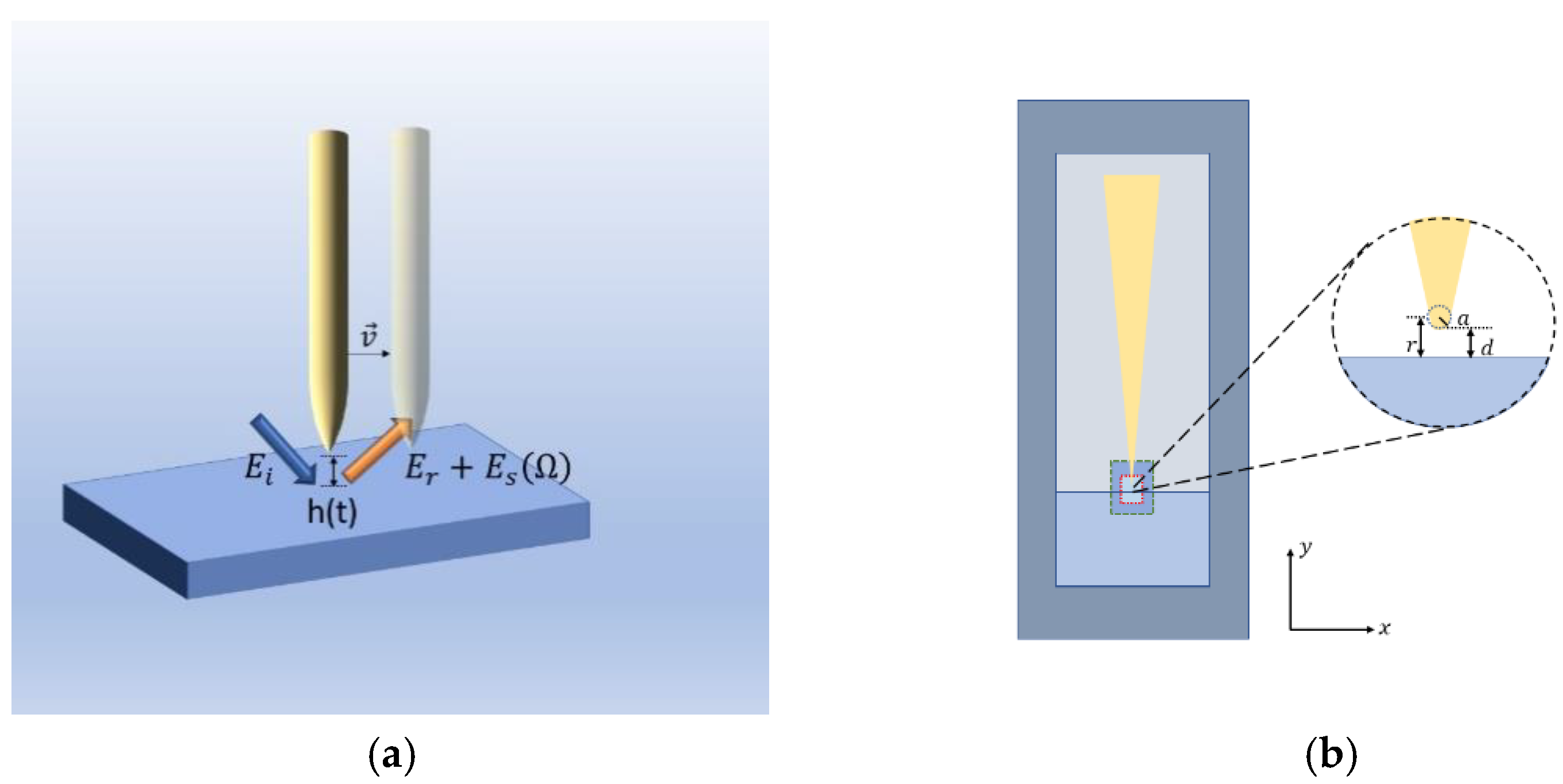Applsci 13 03400 g001 Applsci 13 03400 g001