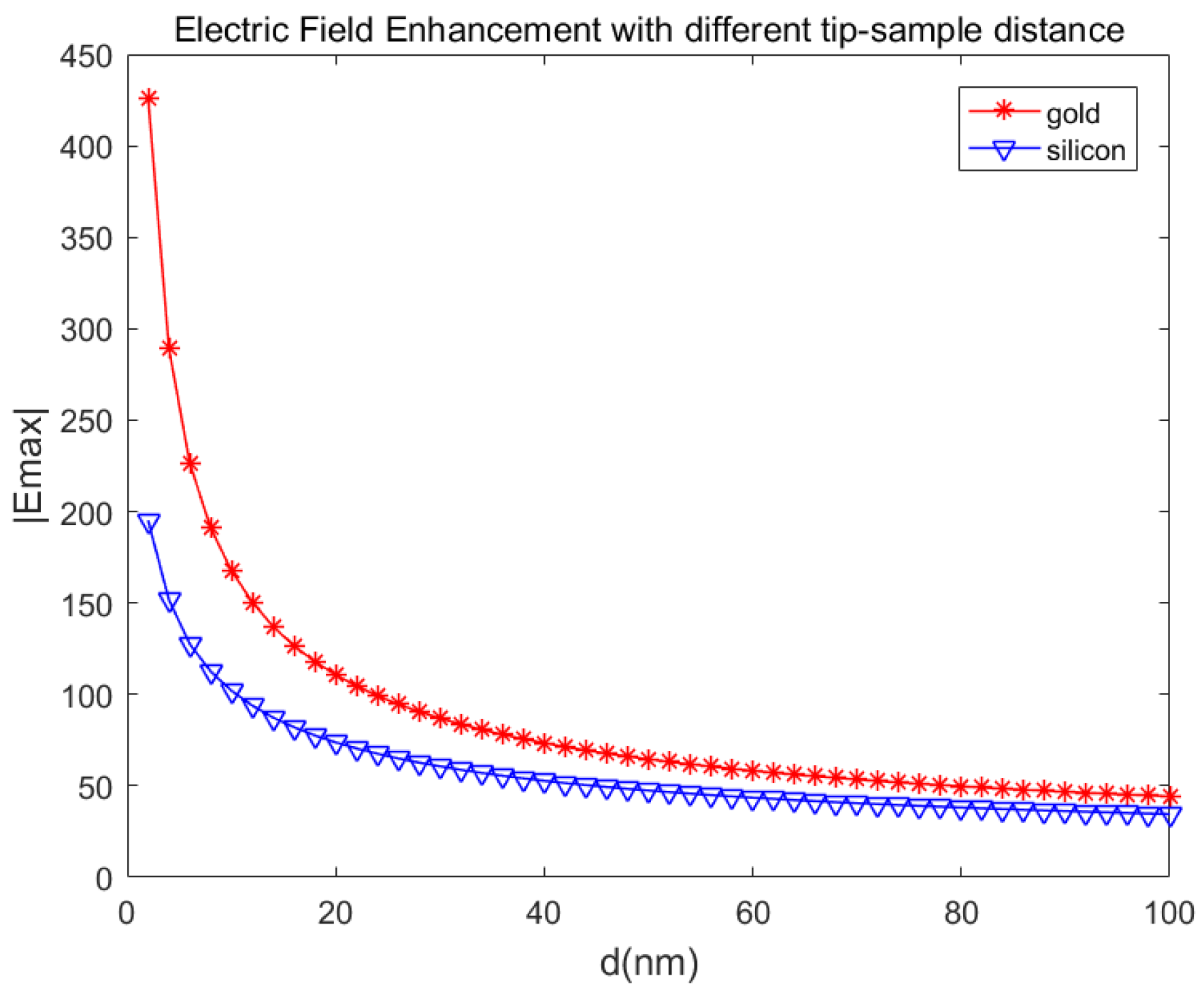 Applsci 13 03400 g003 Applsci 13 03400 g003