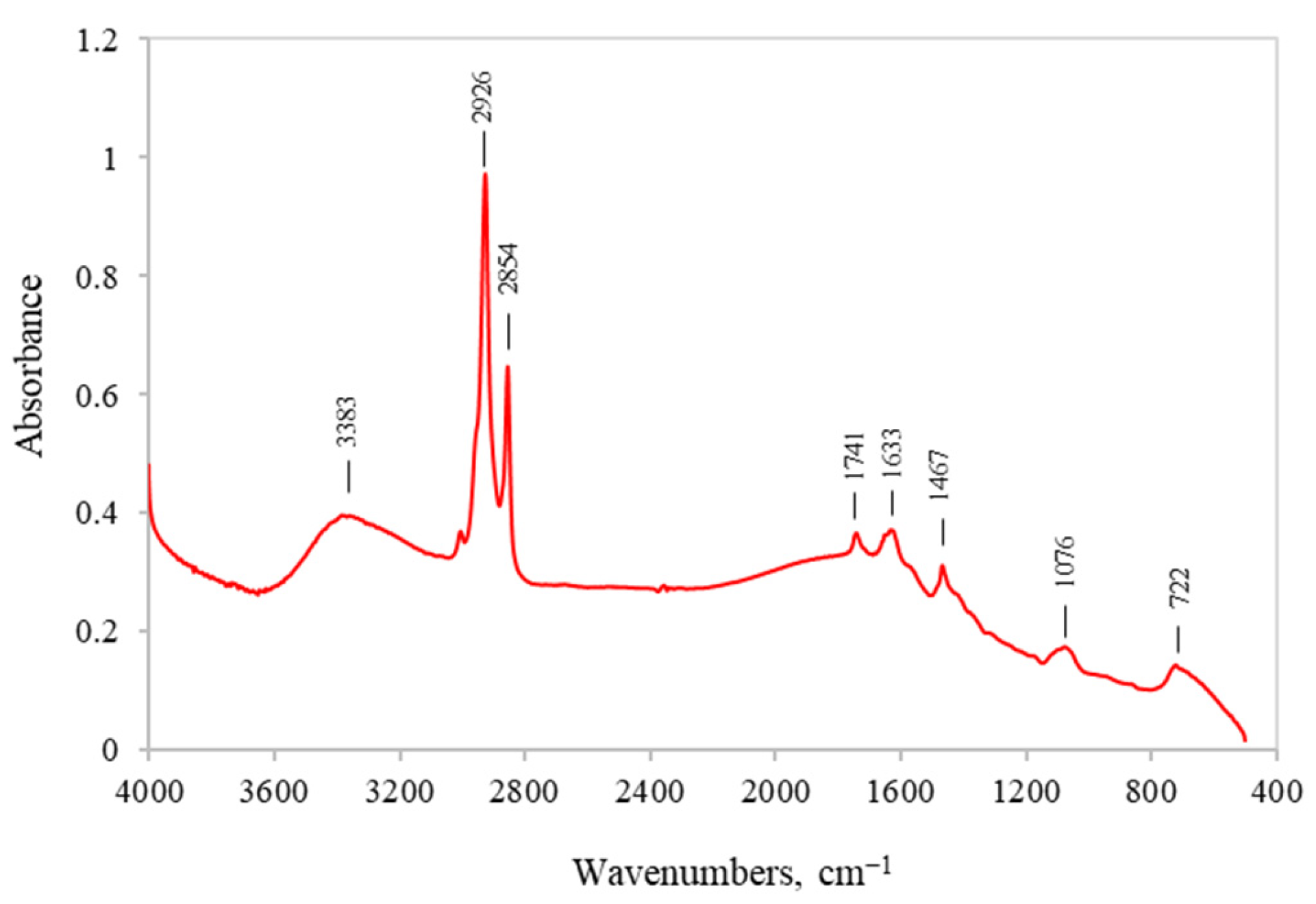 Applsci 13 03401 g003