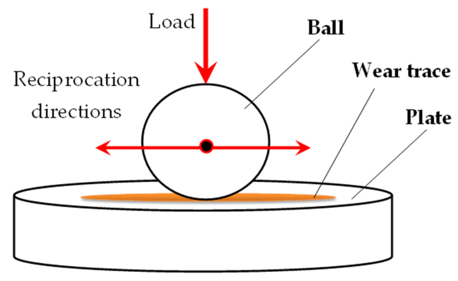 Applsci 13 03401 g005