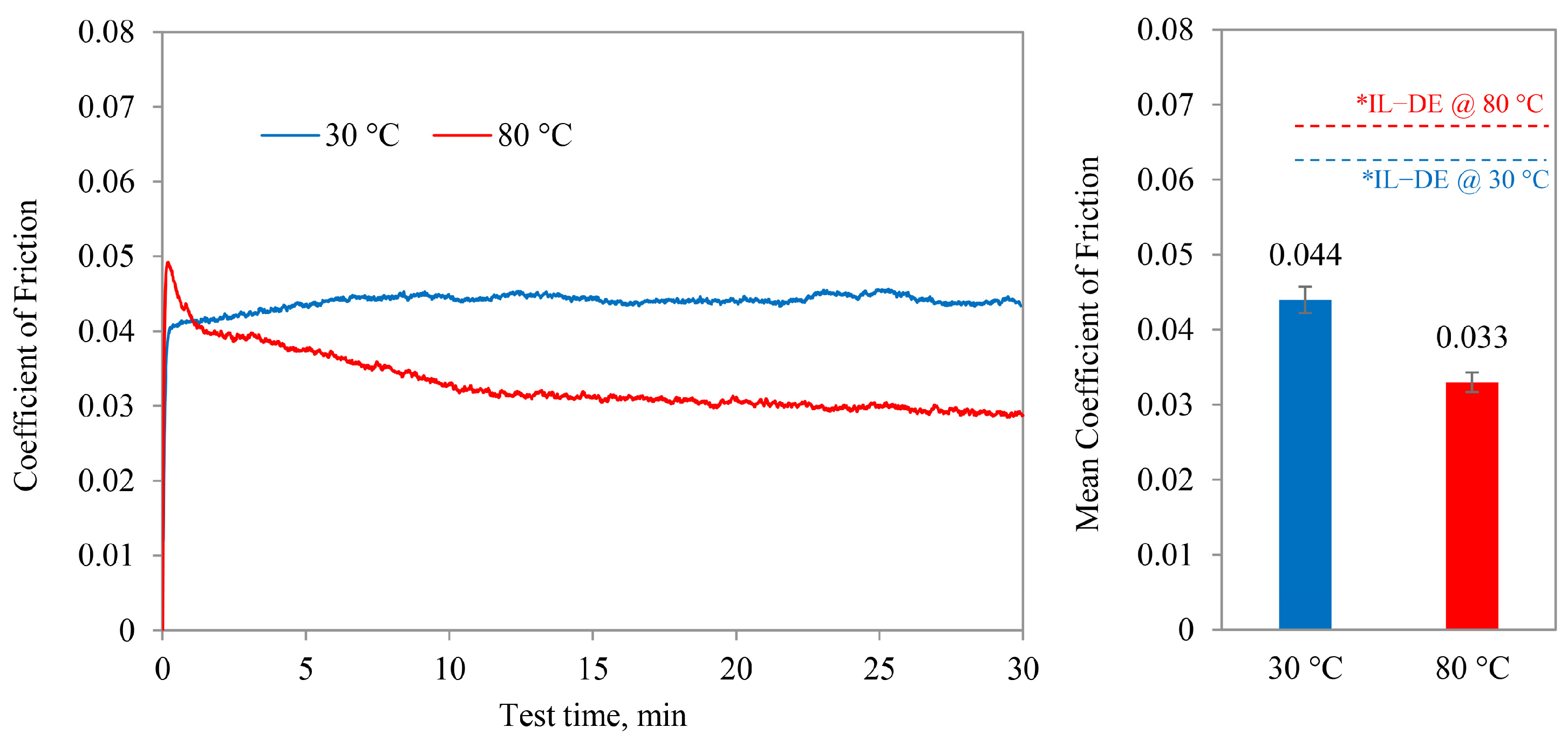 Applsci 13 03401 g008