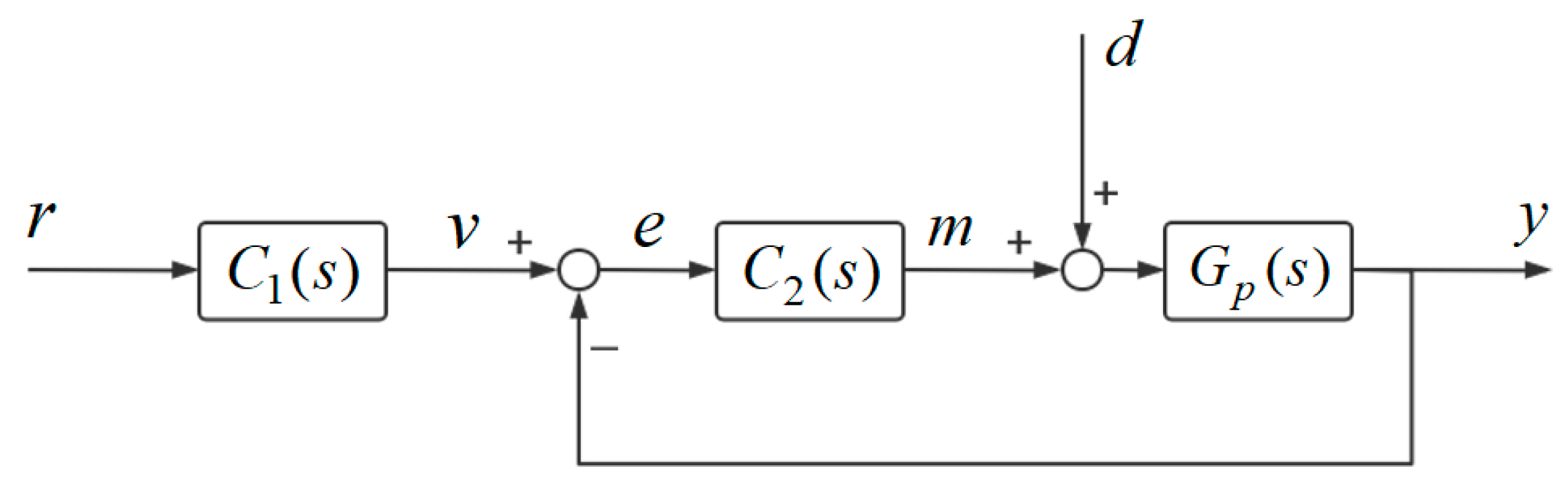 Applsci 13 03402 g002