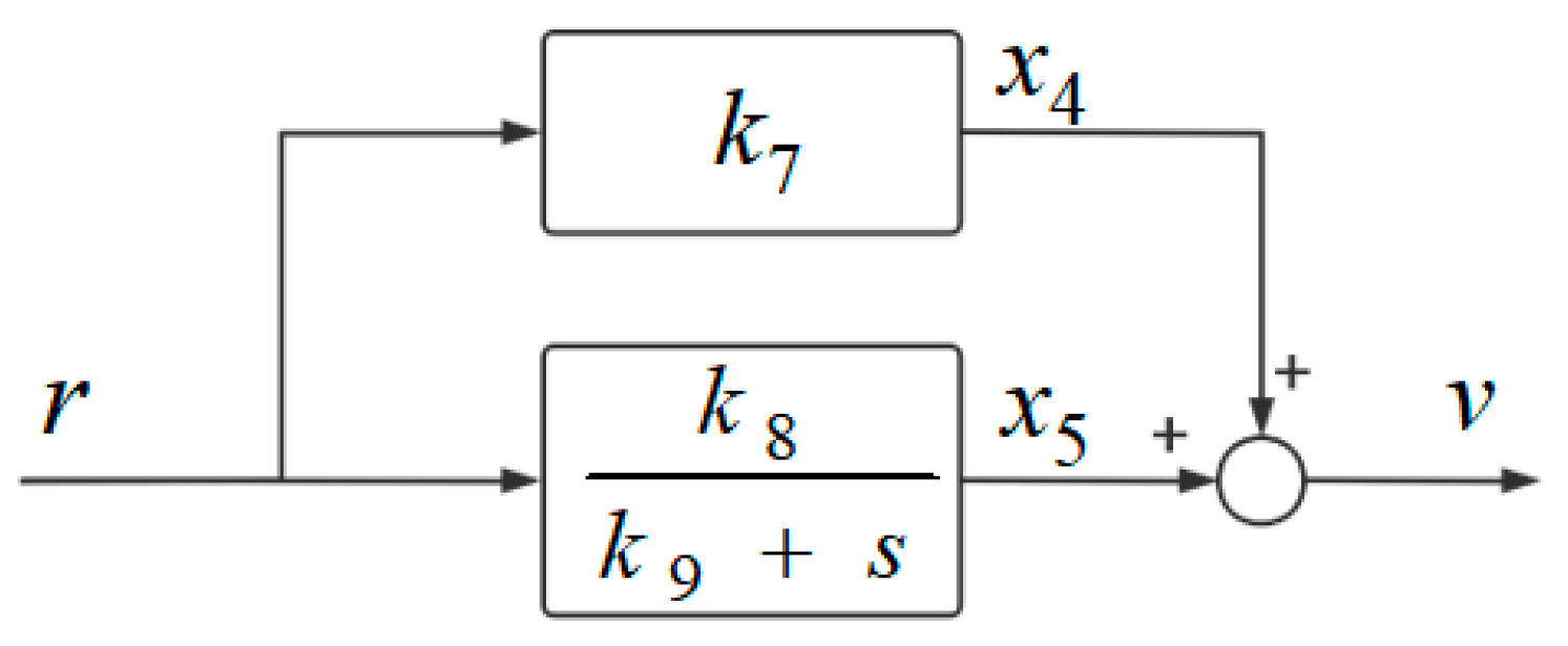 Applsci 13 03402 g003