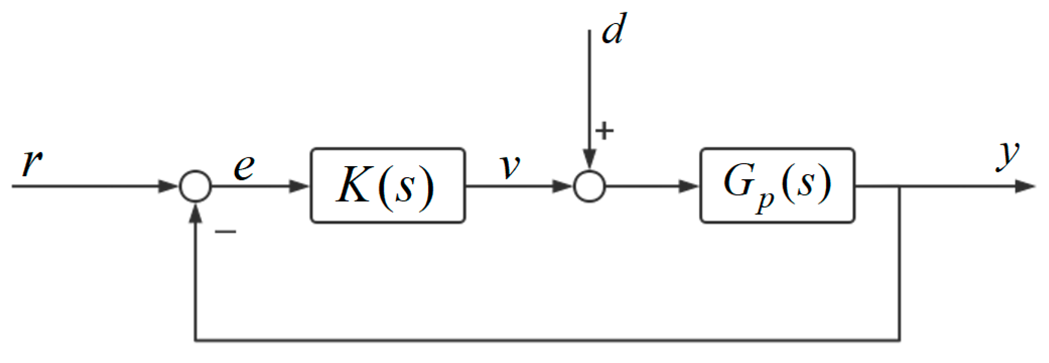 Applsci 13 03402 g006