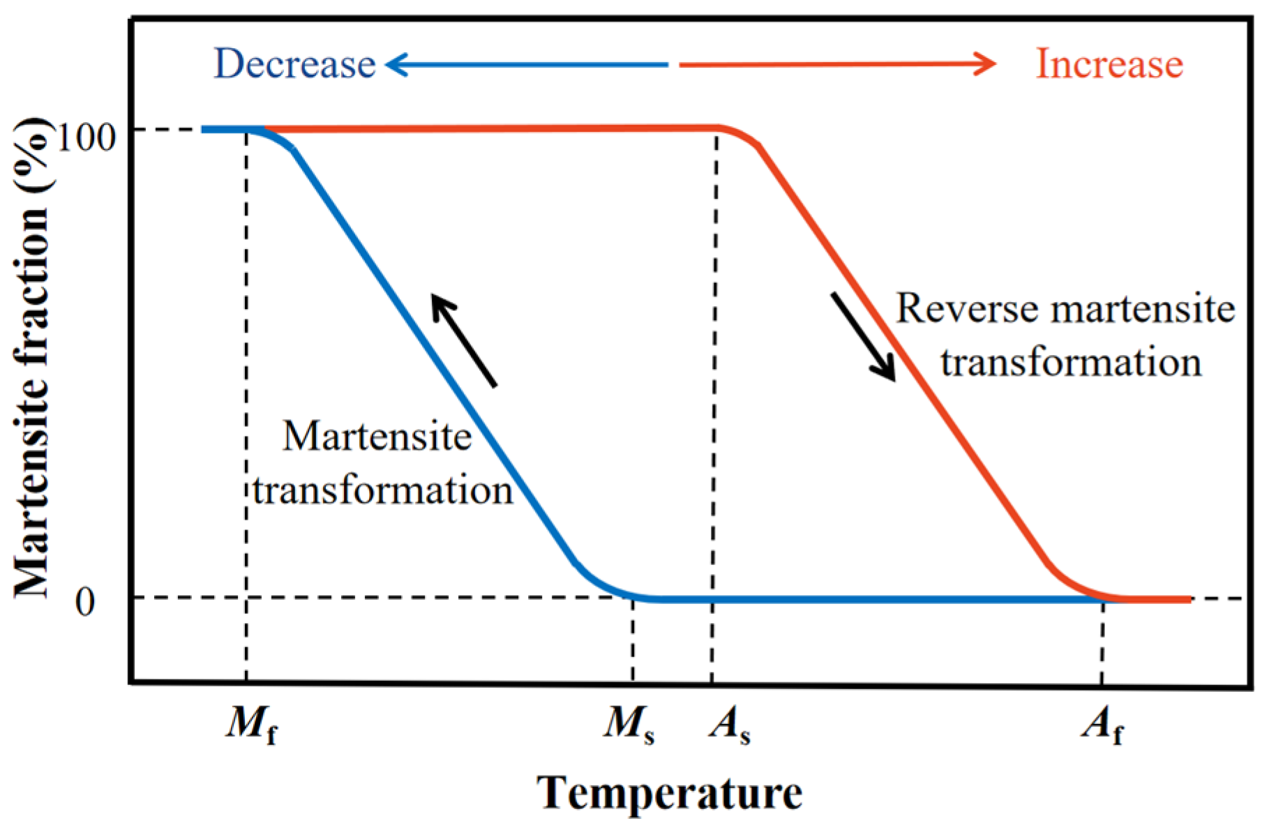 Applsci 13 03404 g002