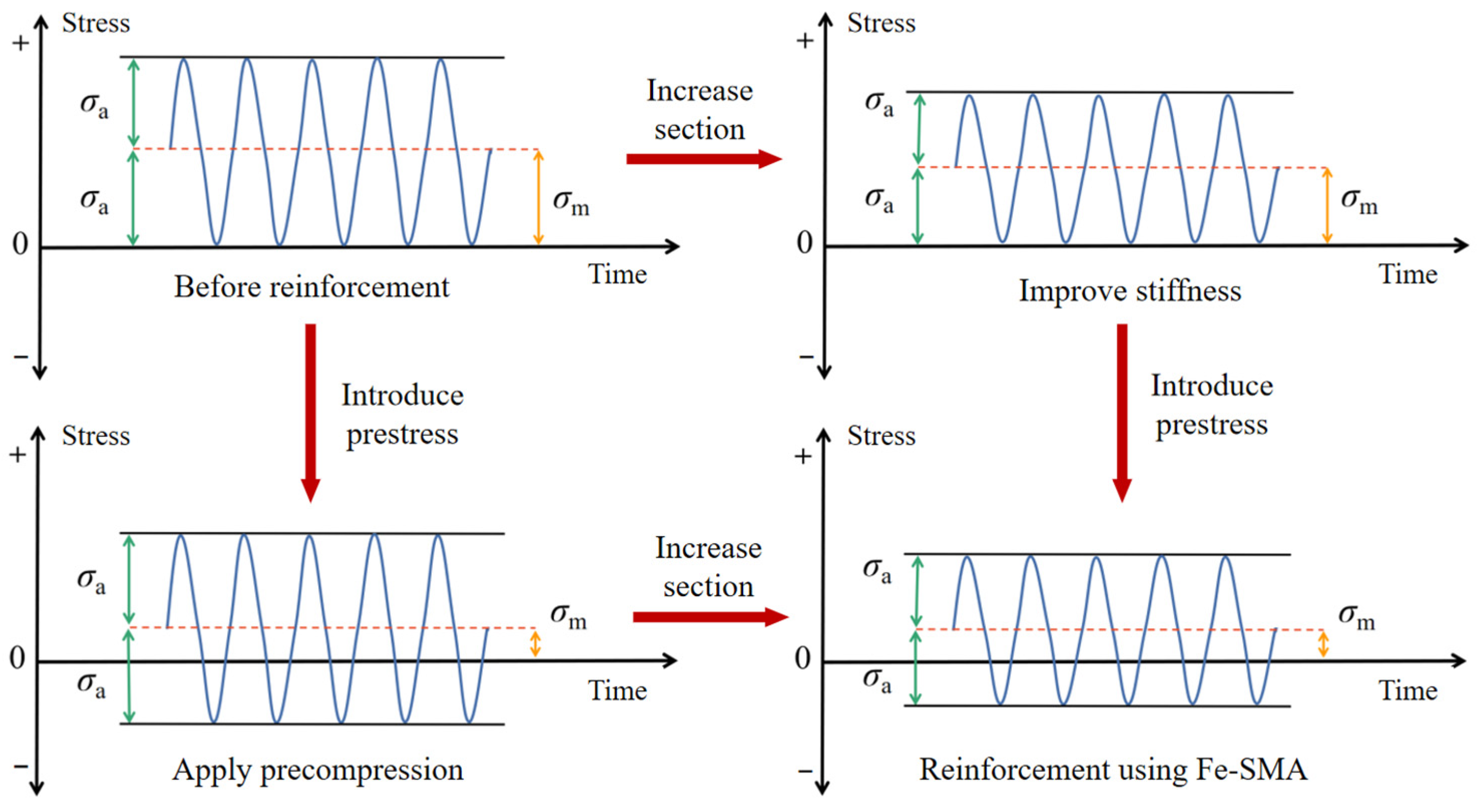 Applsci 13 03404 g008