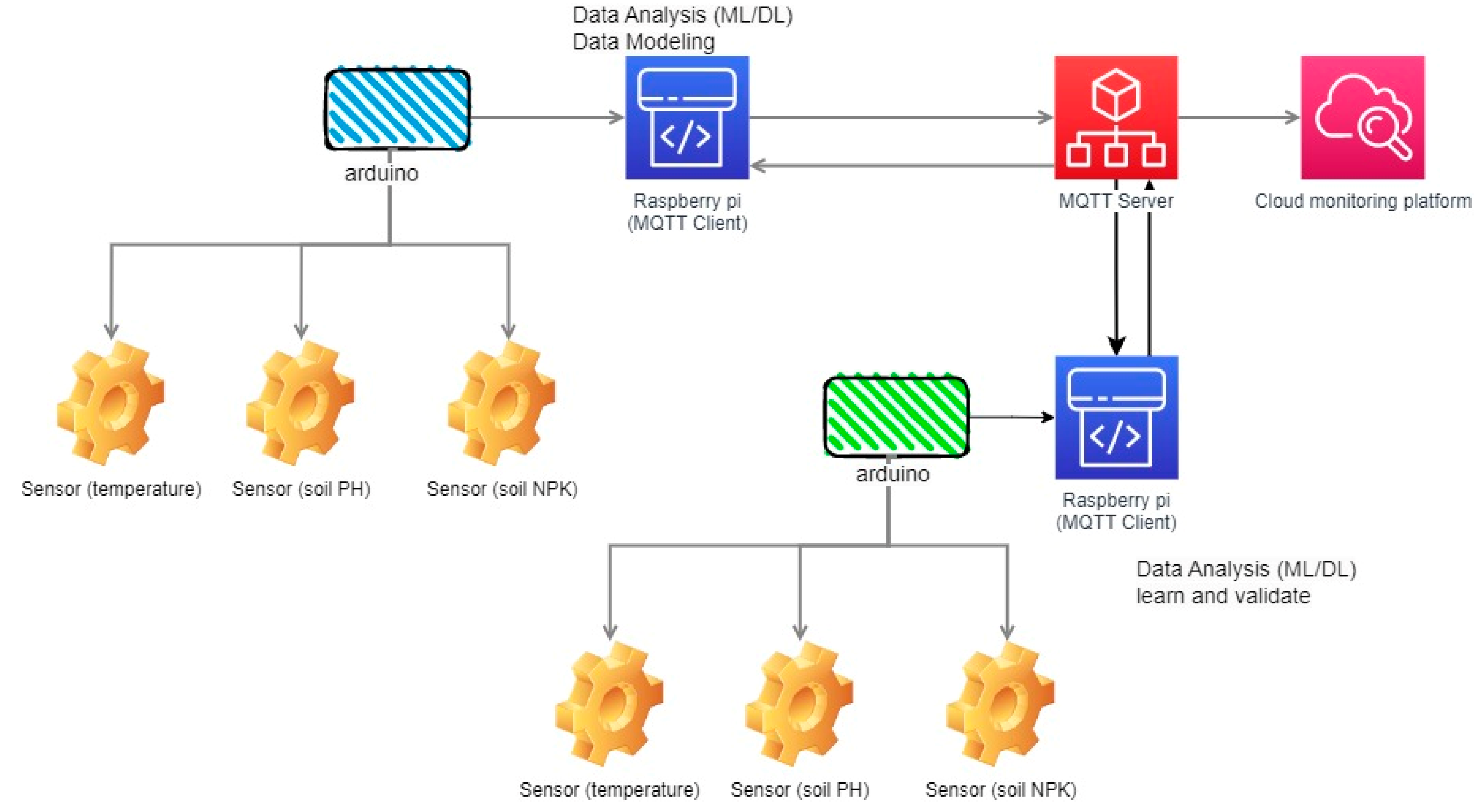 Applsci 13 03405 g002 Applsci 13 03405 g002