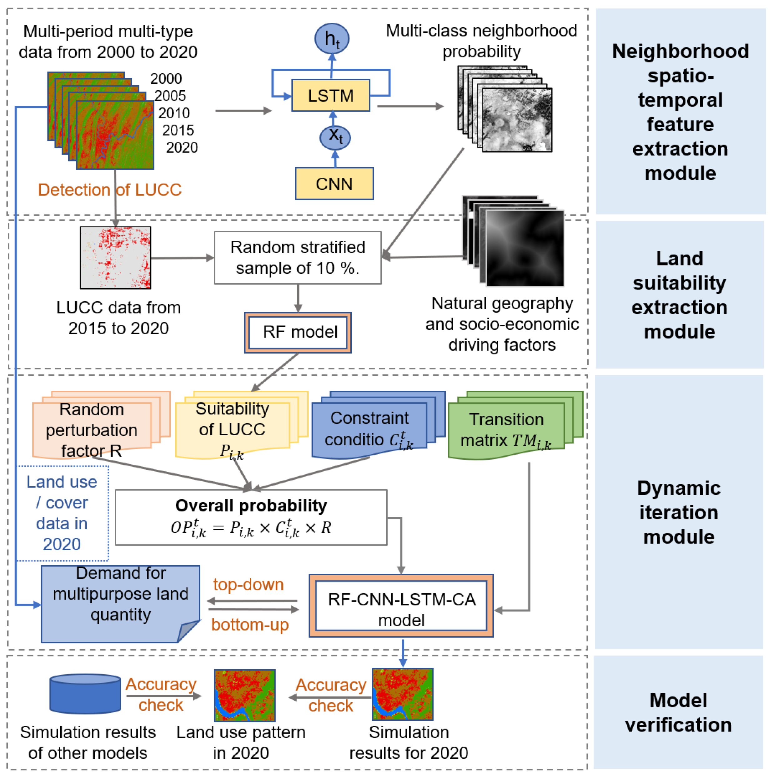 Applsci 13 03407 g003
