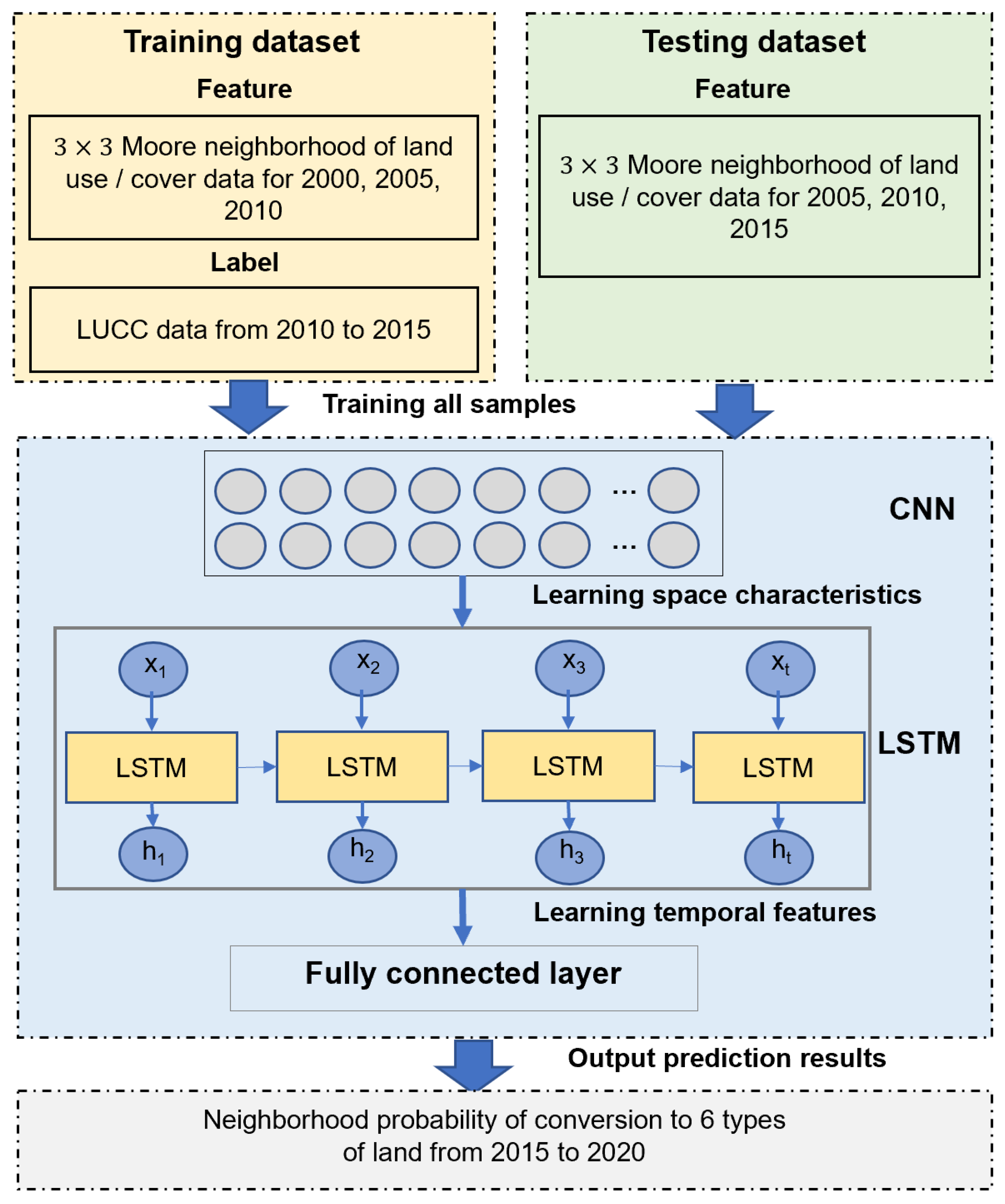 Applsci 13 03407 g006