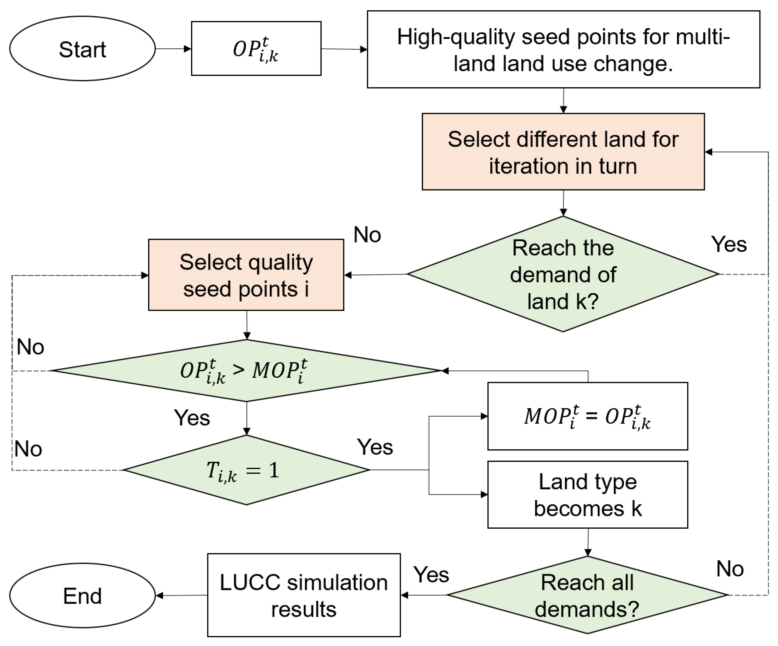 Applsci 13 03407 g008