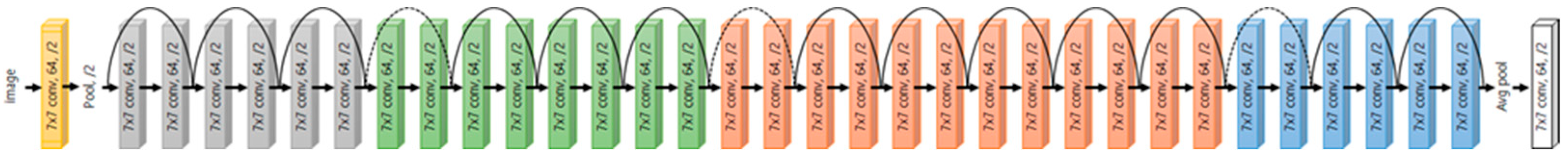 Applsci 13 03408 g001 Applsci 13 03408 g001