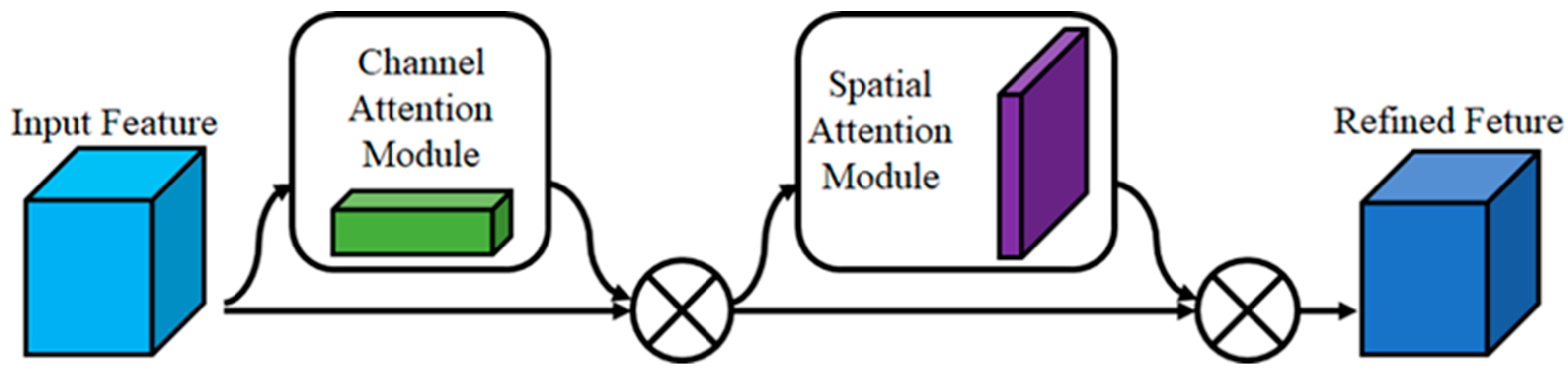 Applsci 13 03408 g003 Applsci 13 03408 g003
