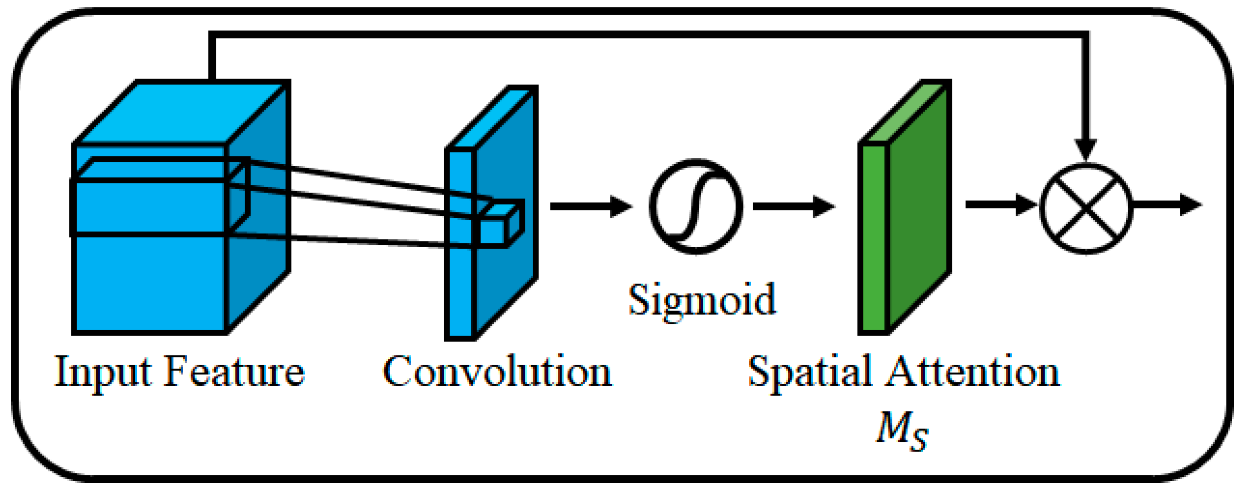 Applsci 13 03408 g010 Applsci 13 03408 g010