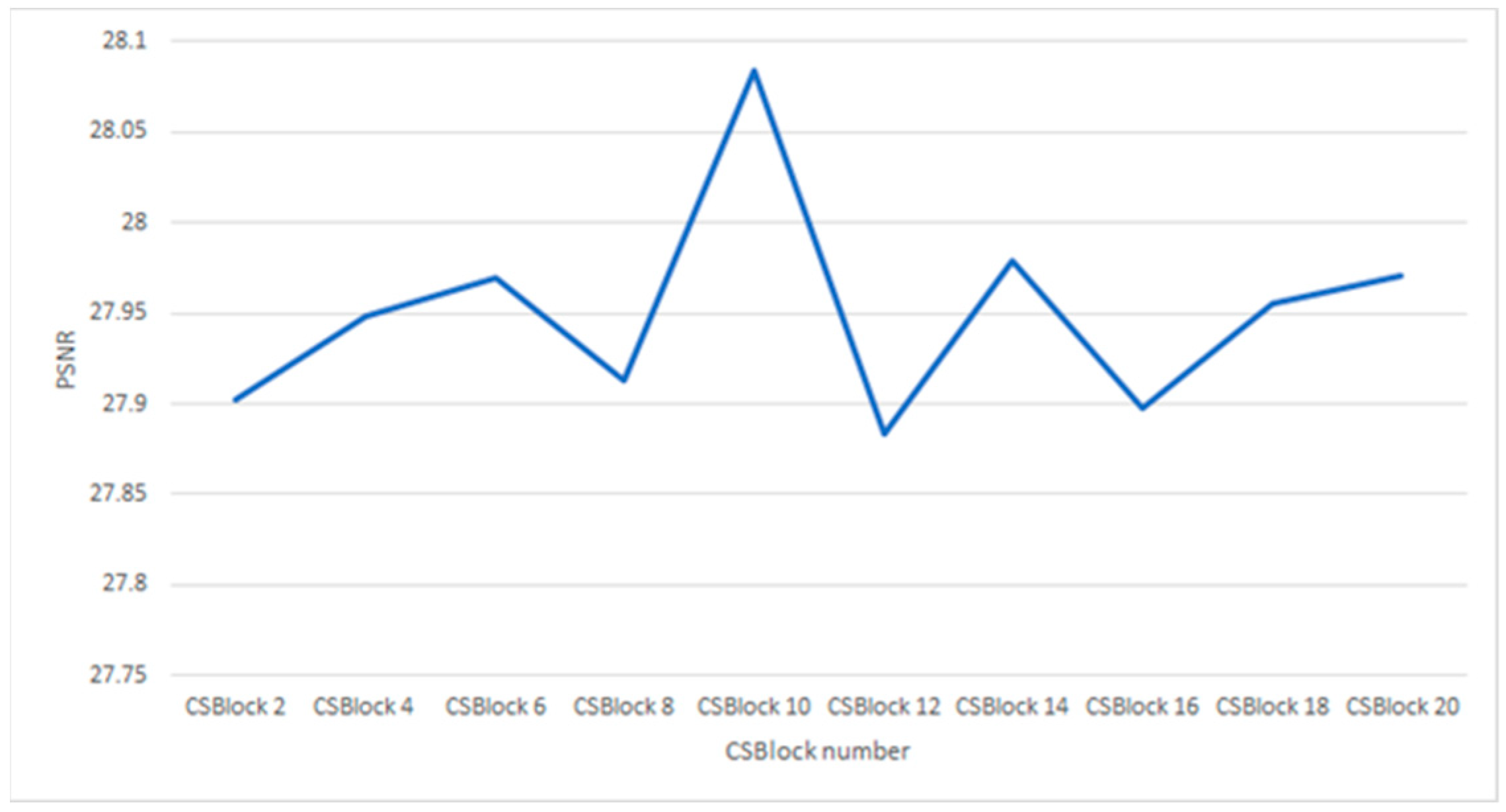 Applsci 13 03408 g014 Applsci 13 03408 g014