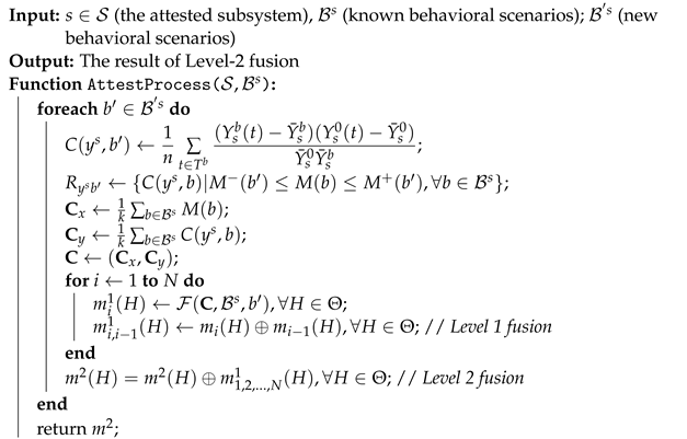 Applsci 13 03409 i001 Applsci 13 03409 i001