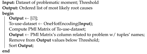 Applsci 13 03416 i001 Applsci 13 03416 i001