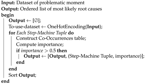 Applsci 13 03416 i002 Applsci 13 03416 i002